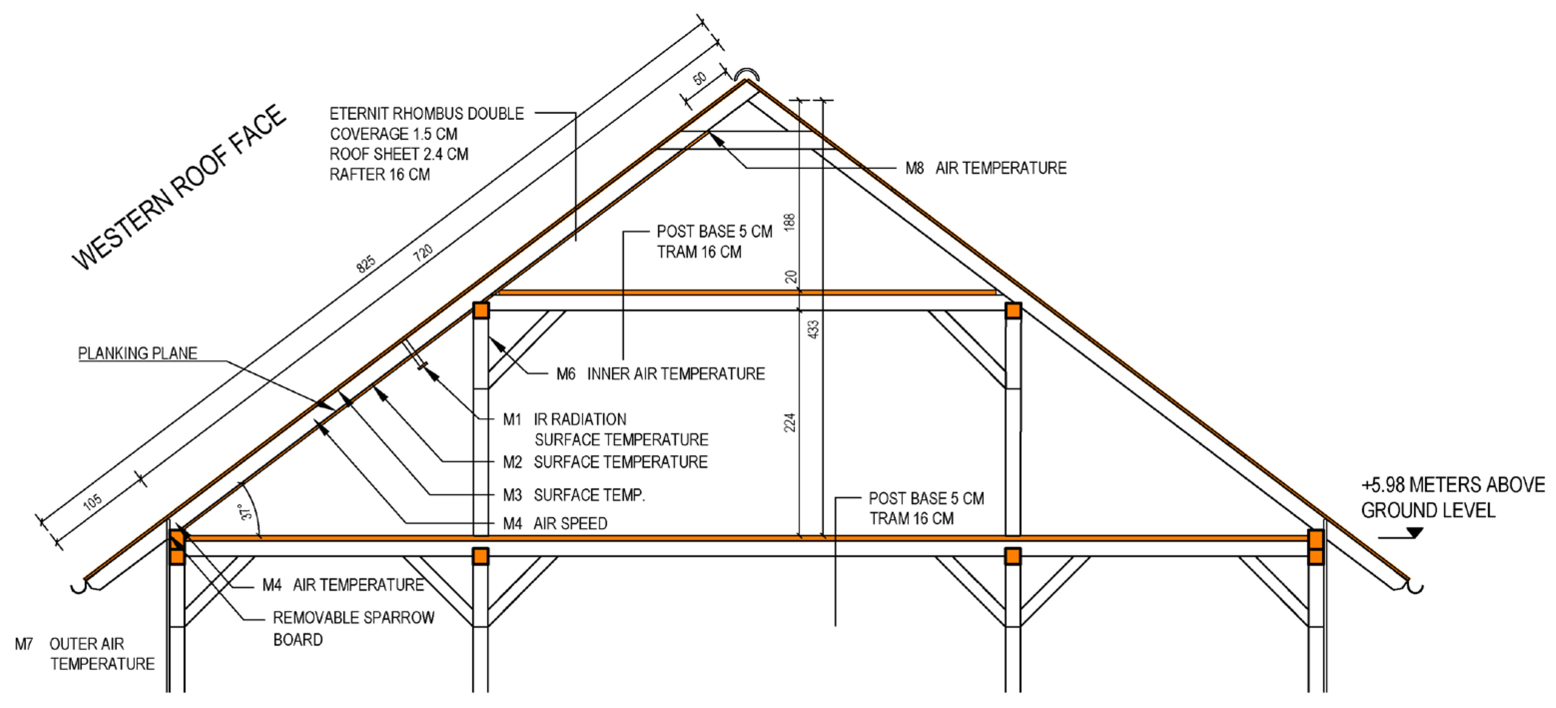 Buildings 15 03471 g002