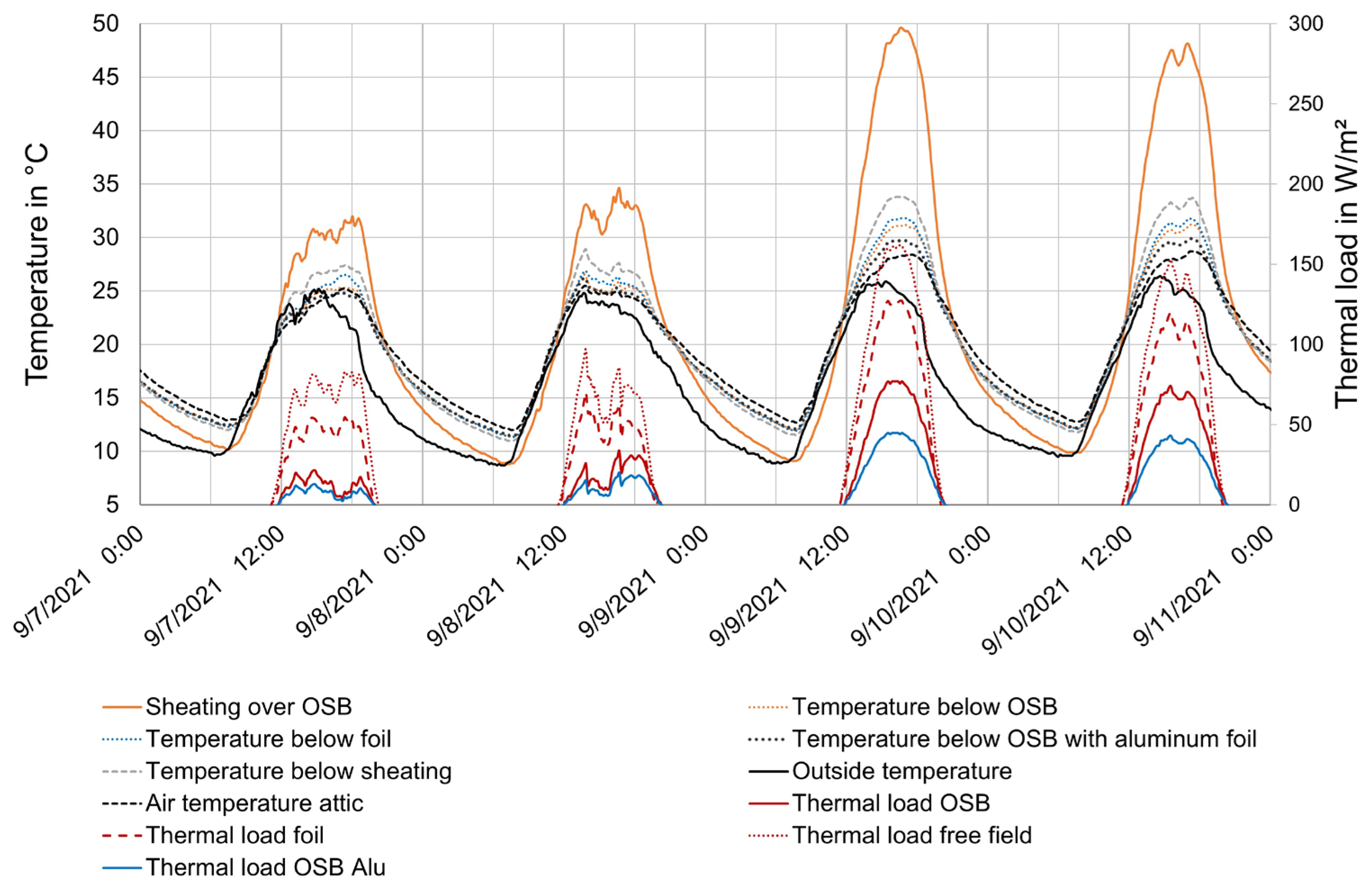 Buildings 15 03471 g005
