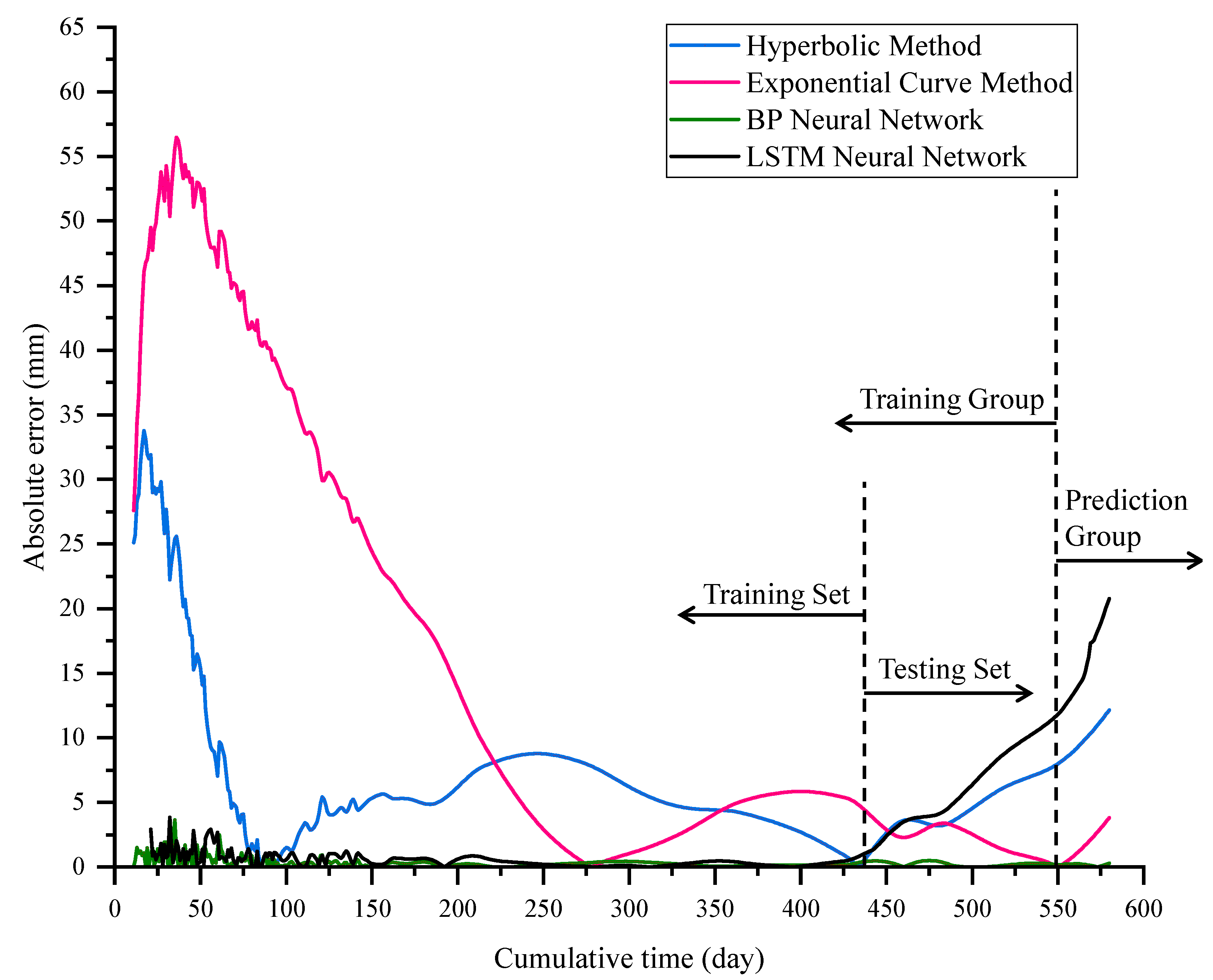 Buildings 15 03472 g004