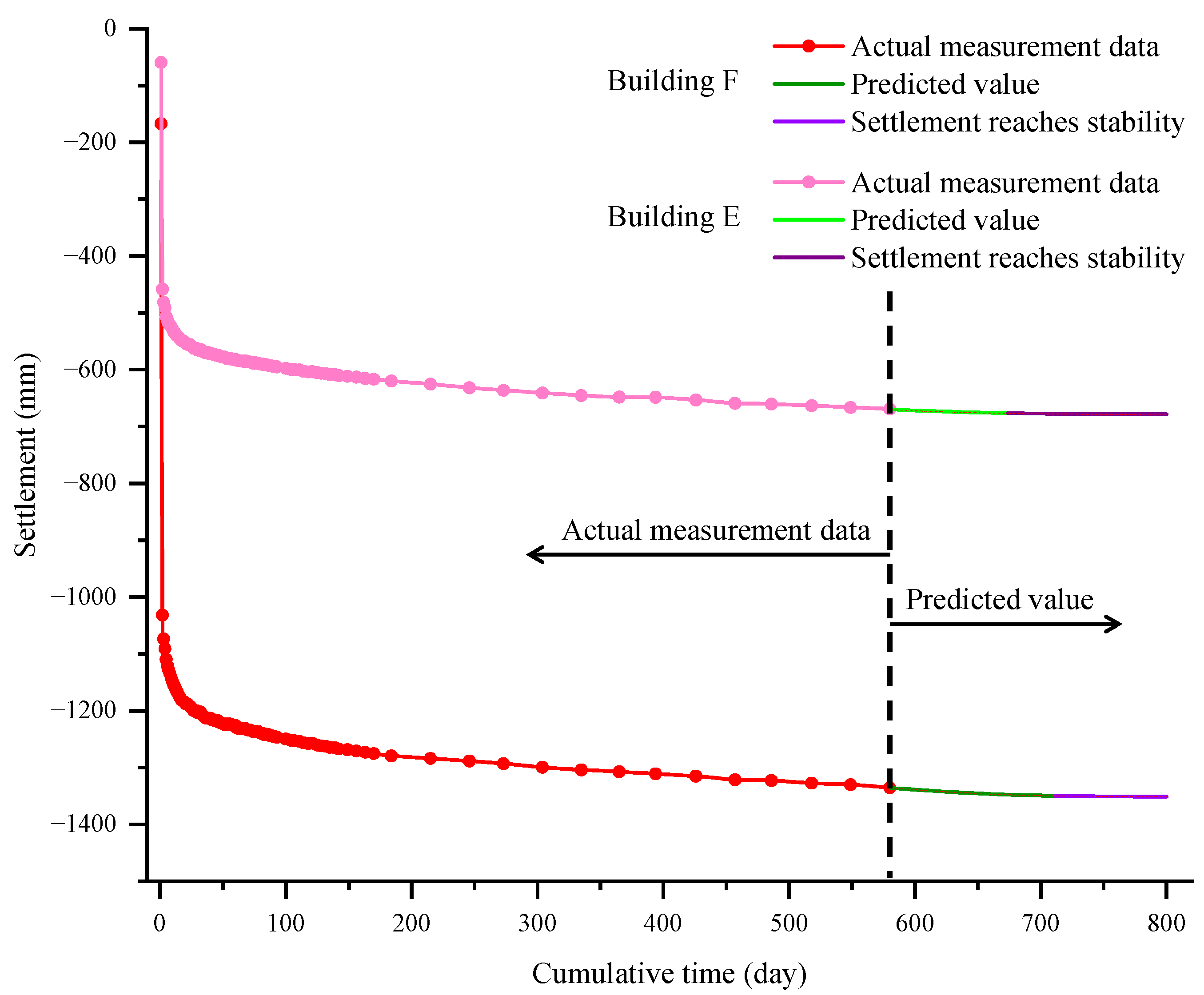 Buildings 15 03472 g005