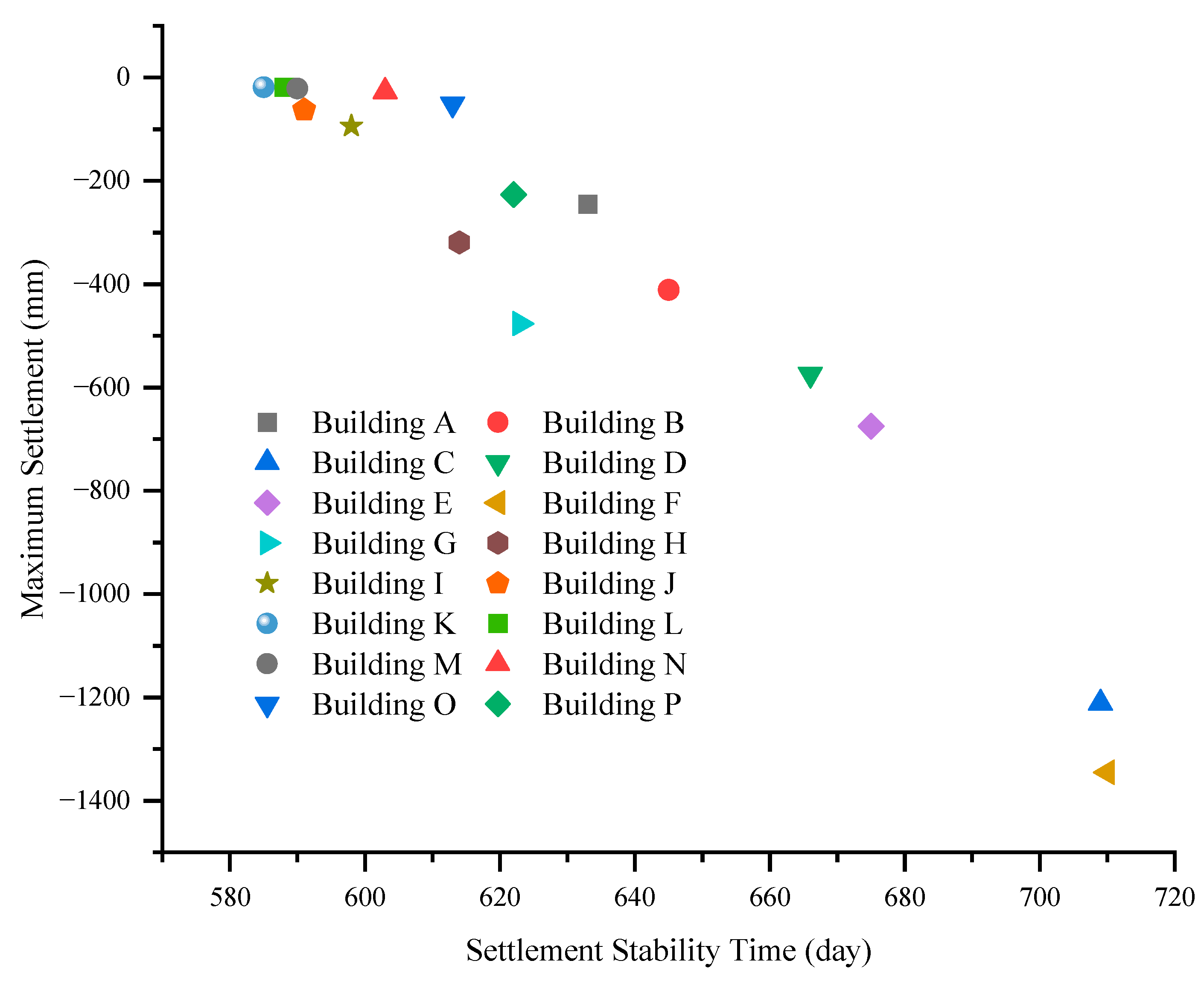 Buildings 15 03472 g006
