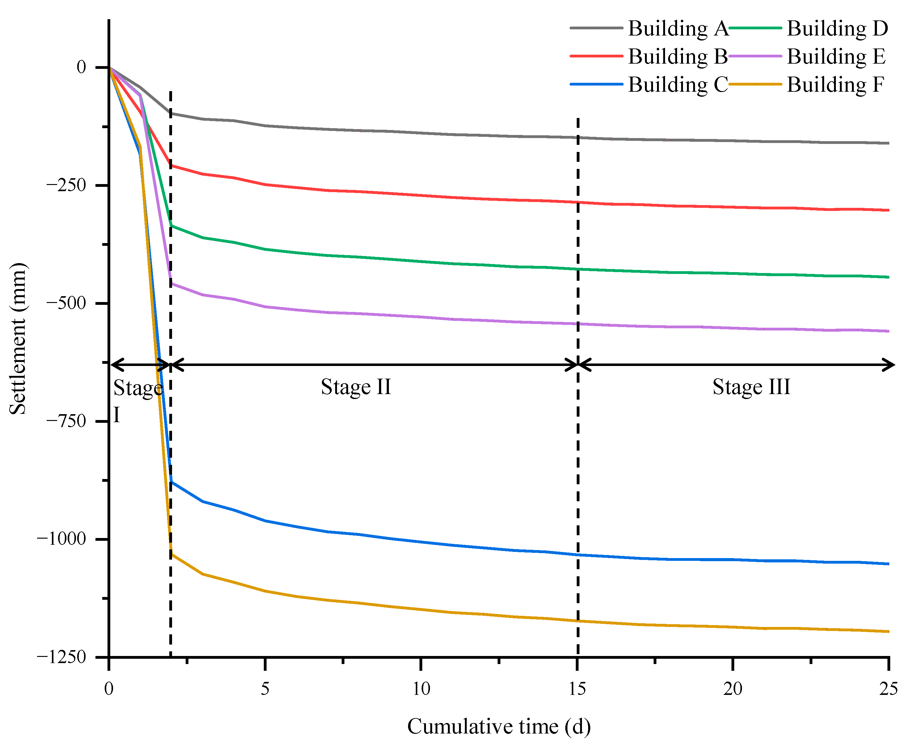 Buildings 15 03472 g007