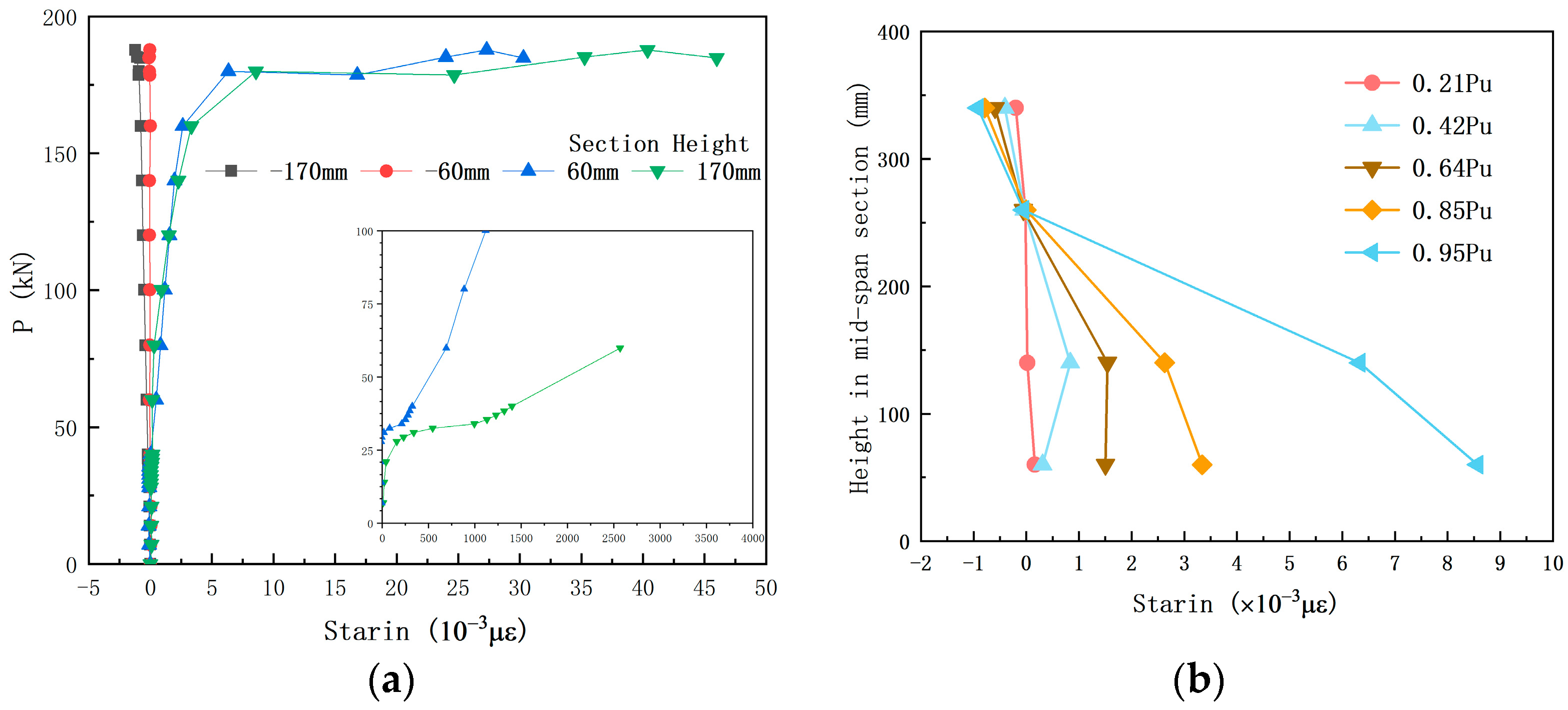Buildings 15 03473 g009