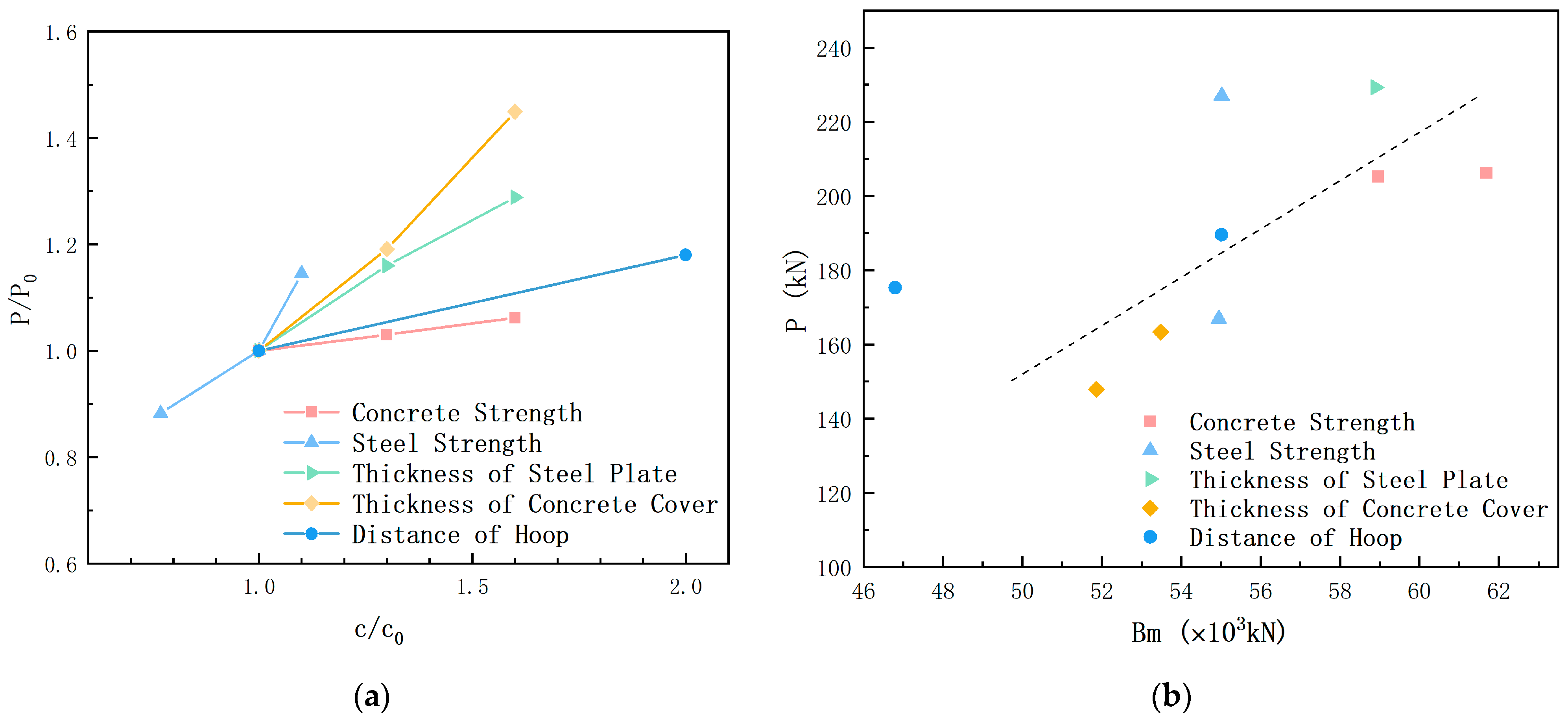 Buildings 15 03473 g015