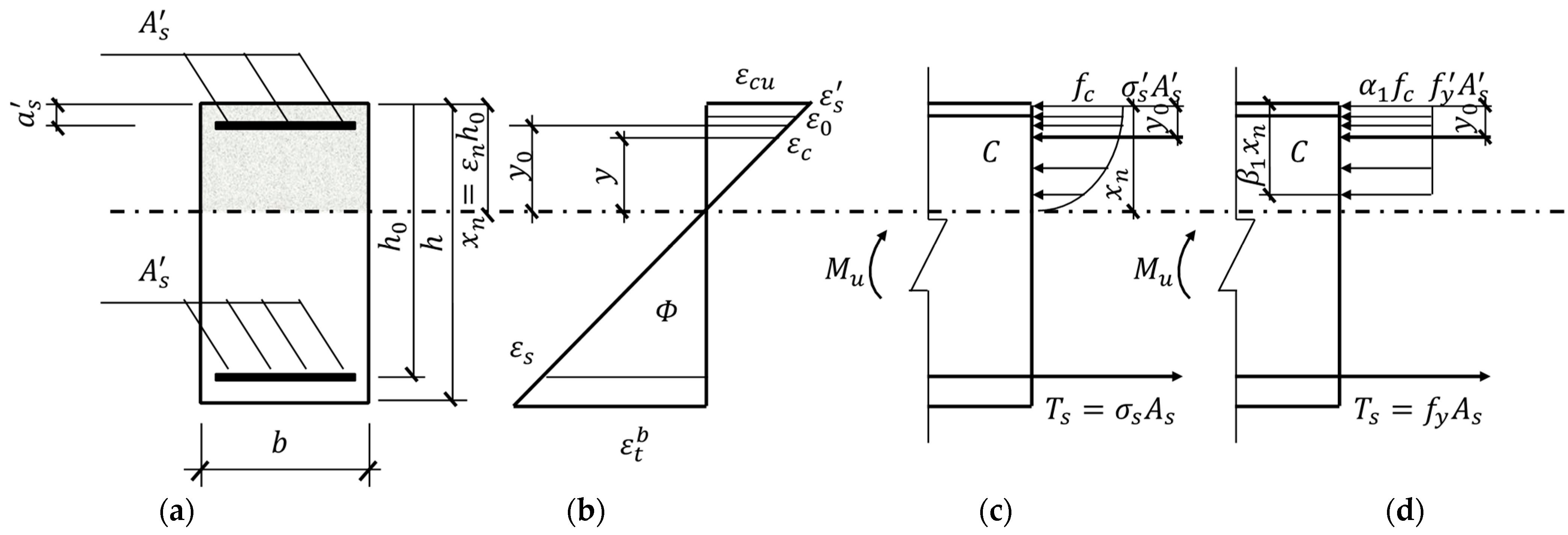 Buildings 15 03473 g016
