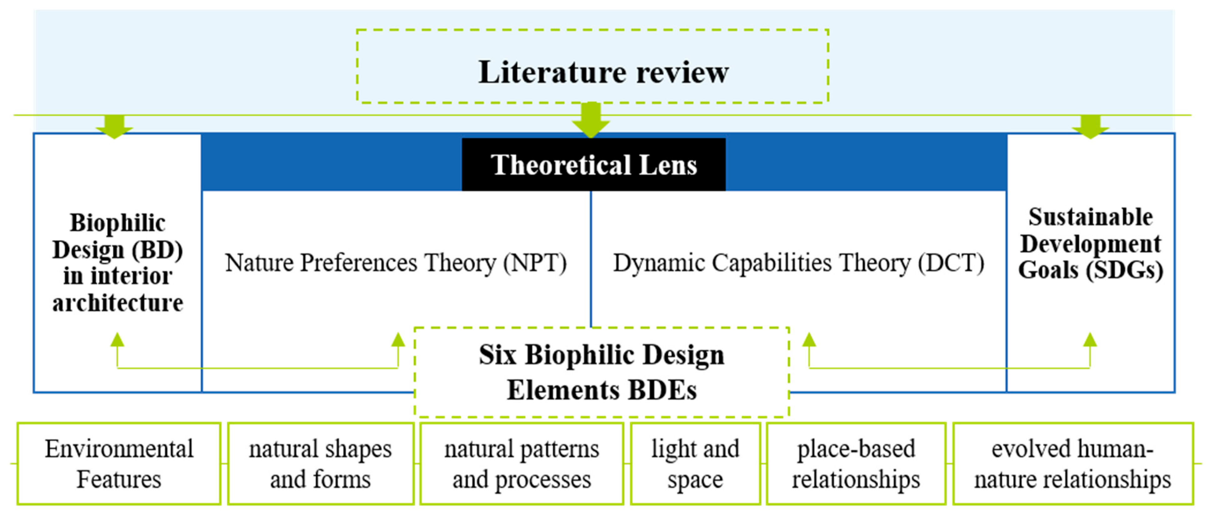 Buildings 15 03474 g001 Buildings 15 03474 g001