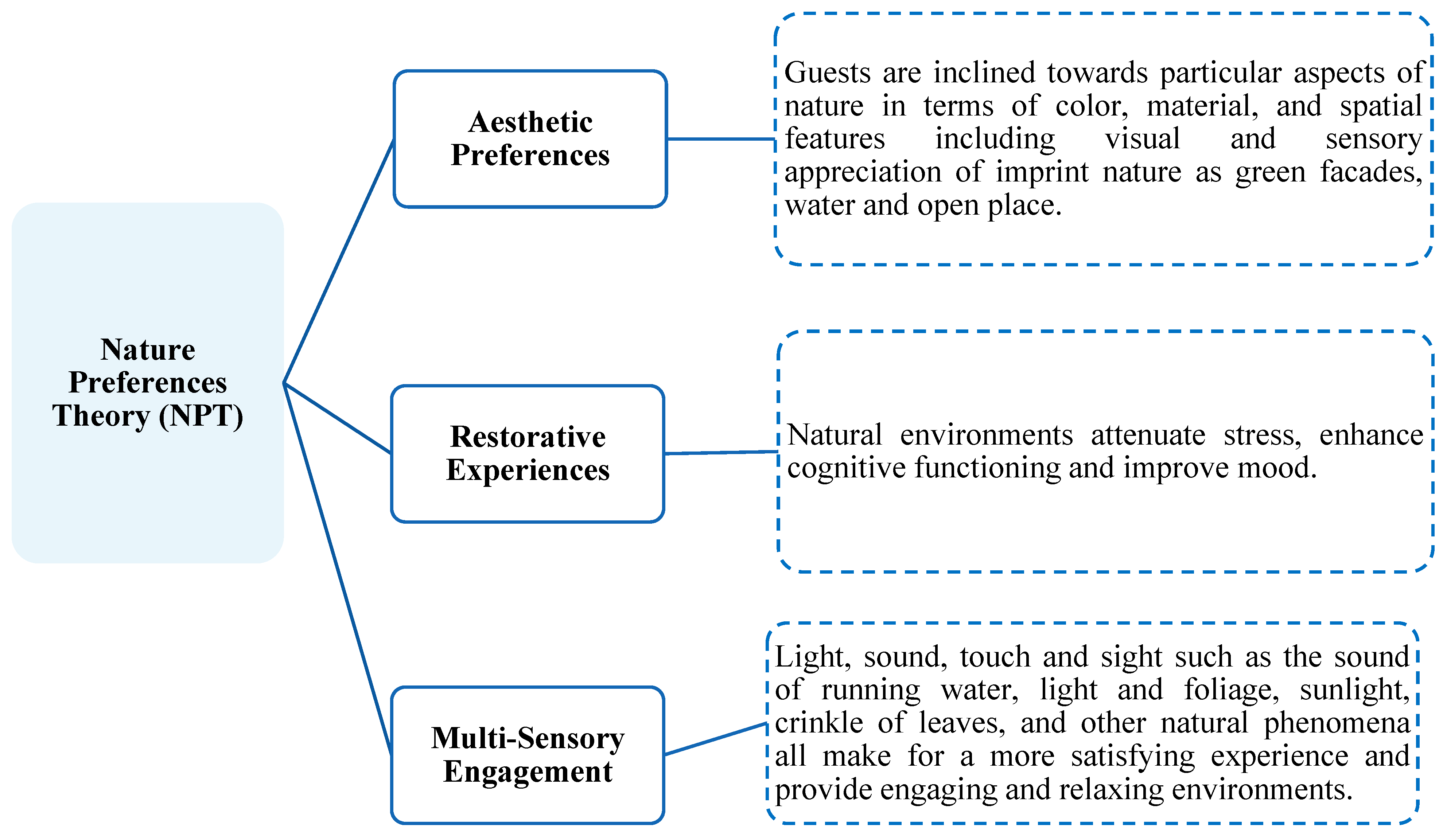 Buildings 15 03474 g002 Buildings 15 03474 g002