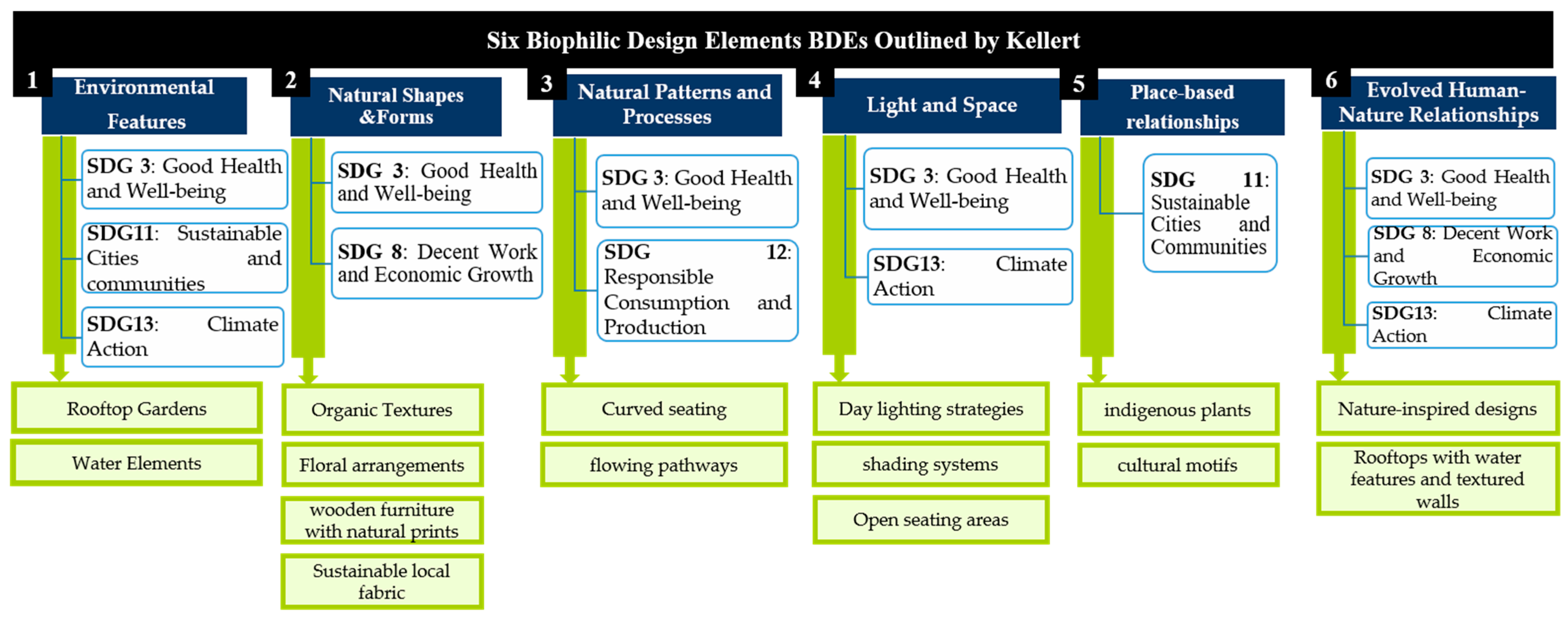Buildings 15 03474 g003 Buildings 15 03474 g003