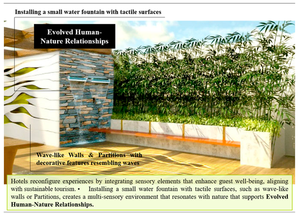 Buildings 15 03474 i011 Buildings 15 03474 i011