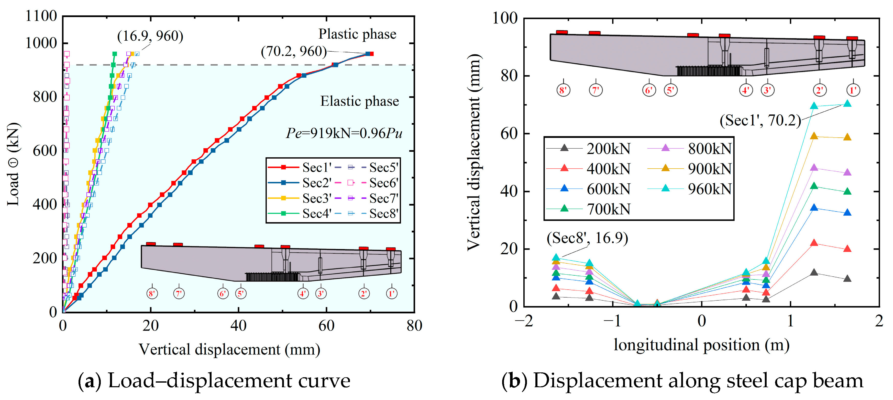 Buildings 15 03476 g008