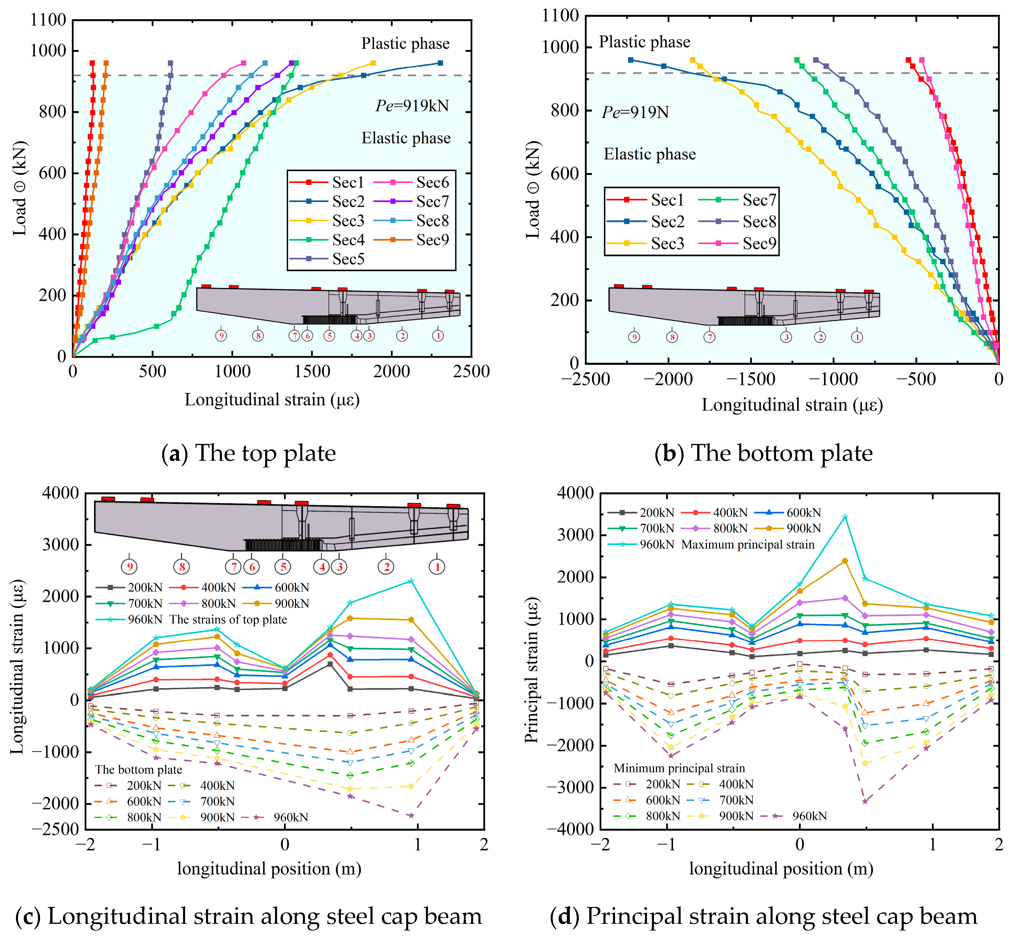Buildings 15 03476 g009