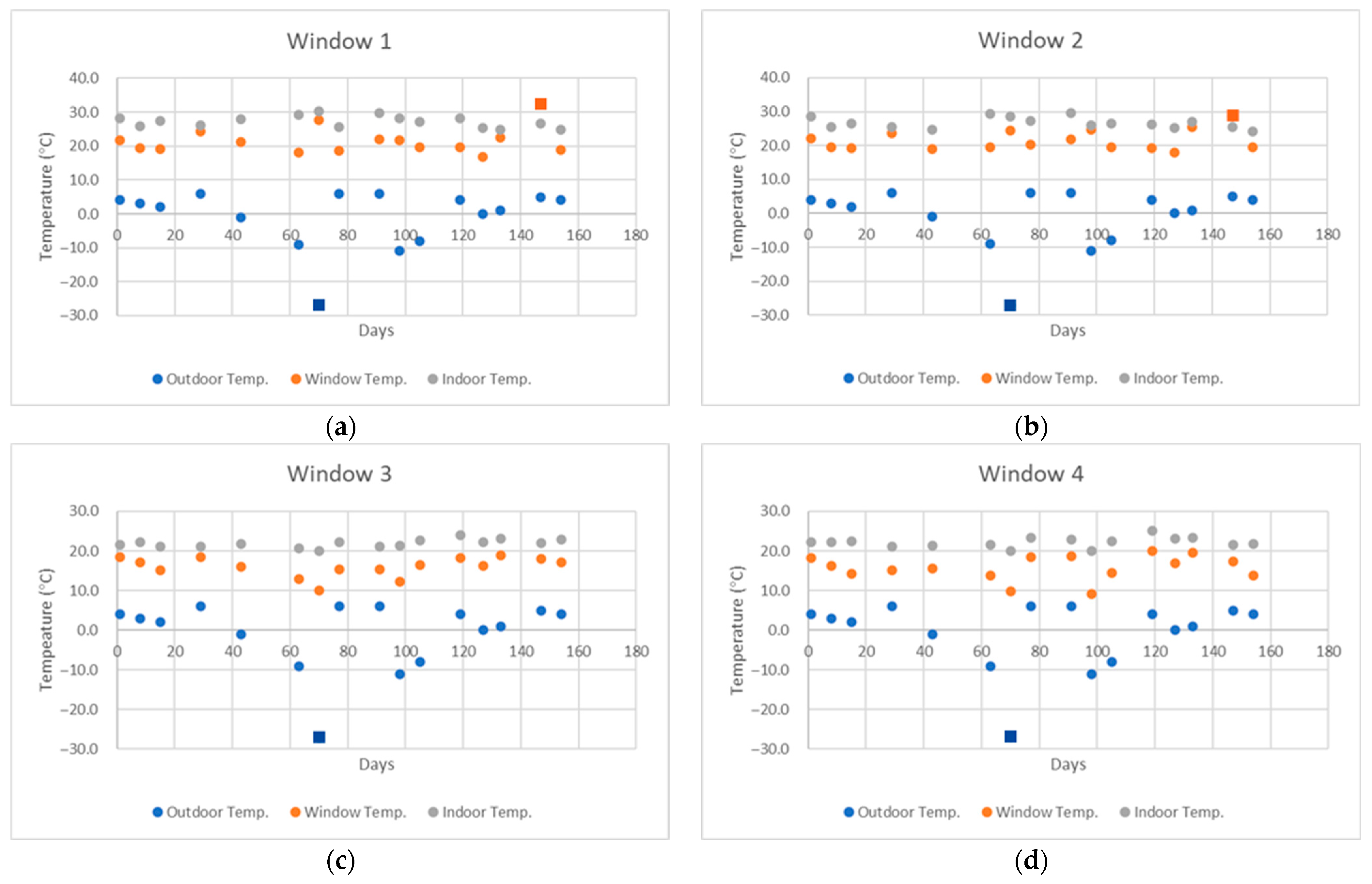 Buildings 15 03478 g005