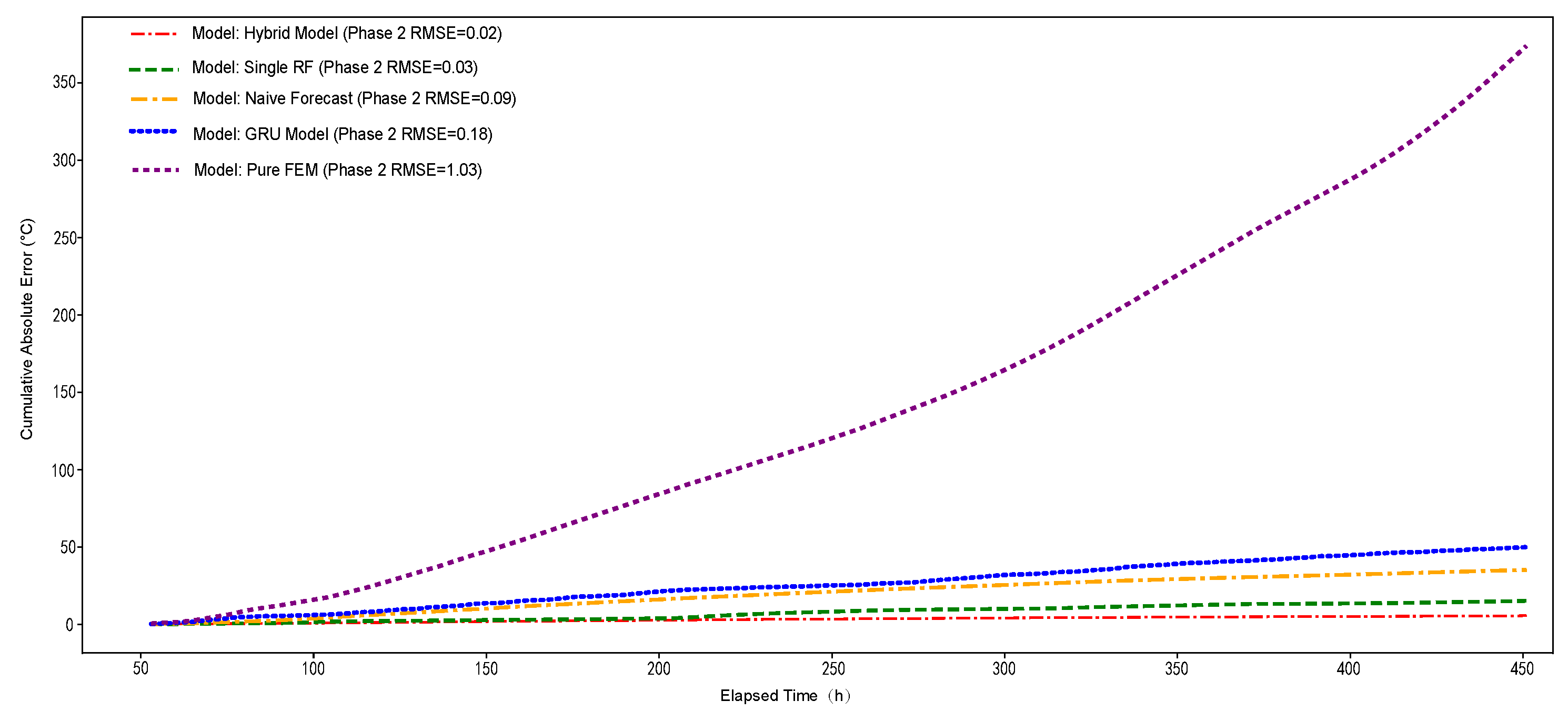 Buildings 15 03479 g013