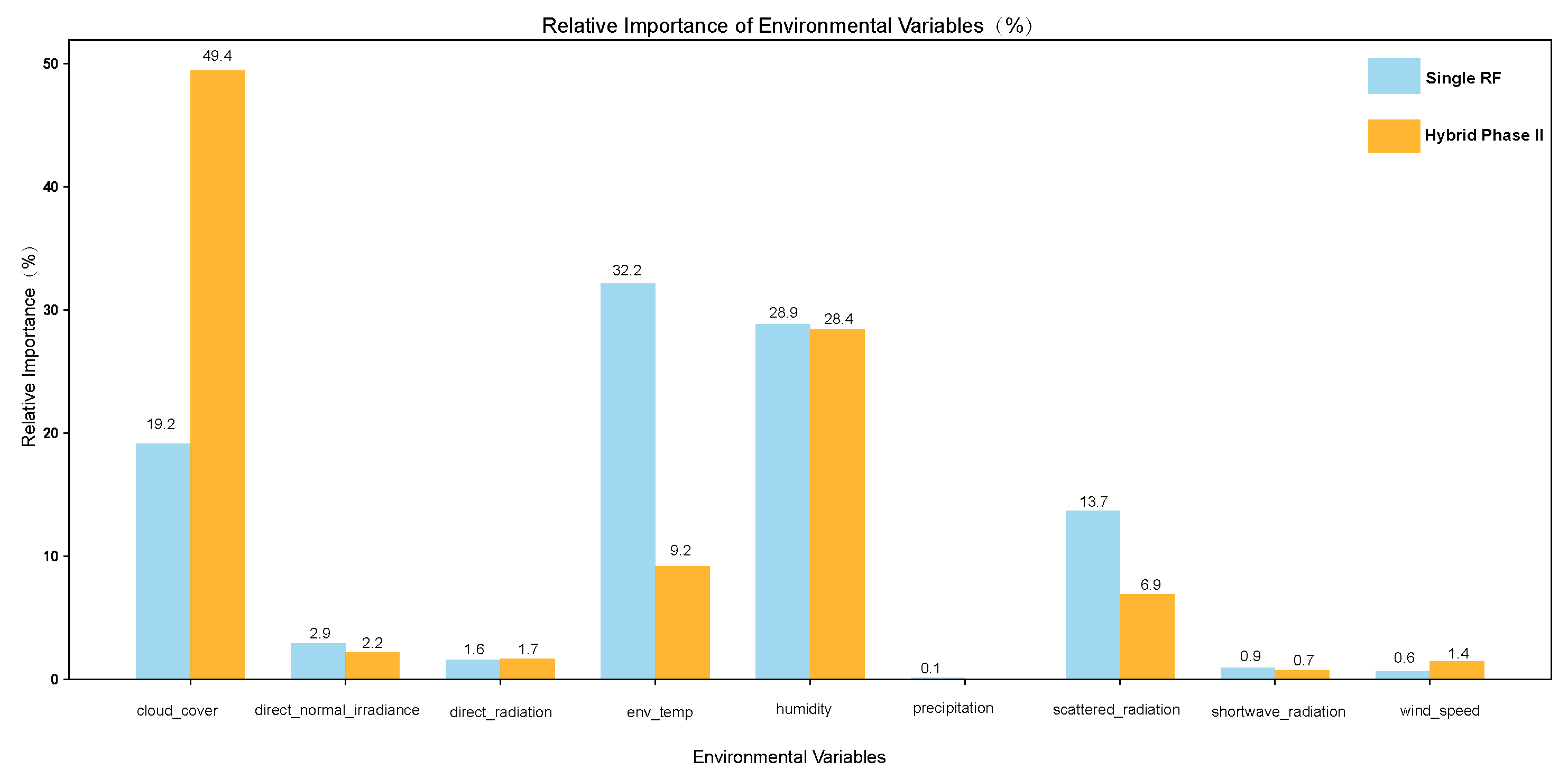 Buildings 15 03479 g014