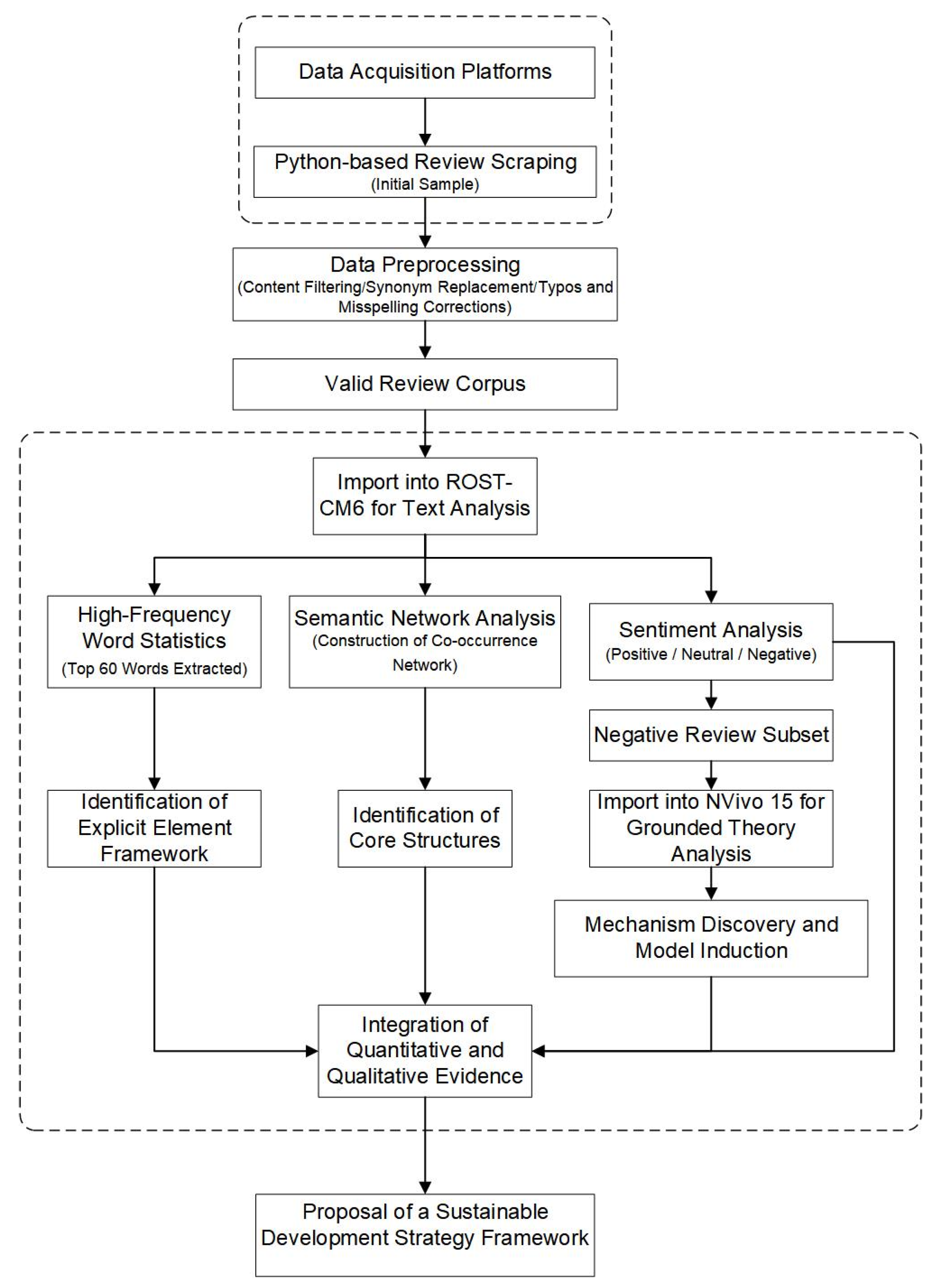 Buildings 15 03480 g002