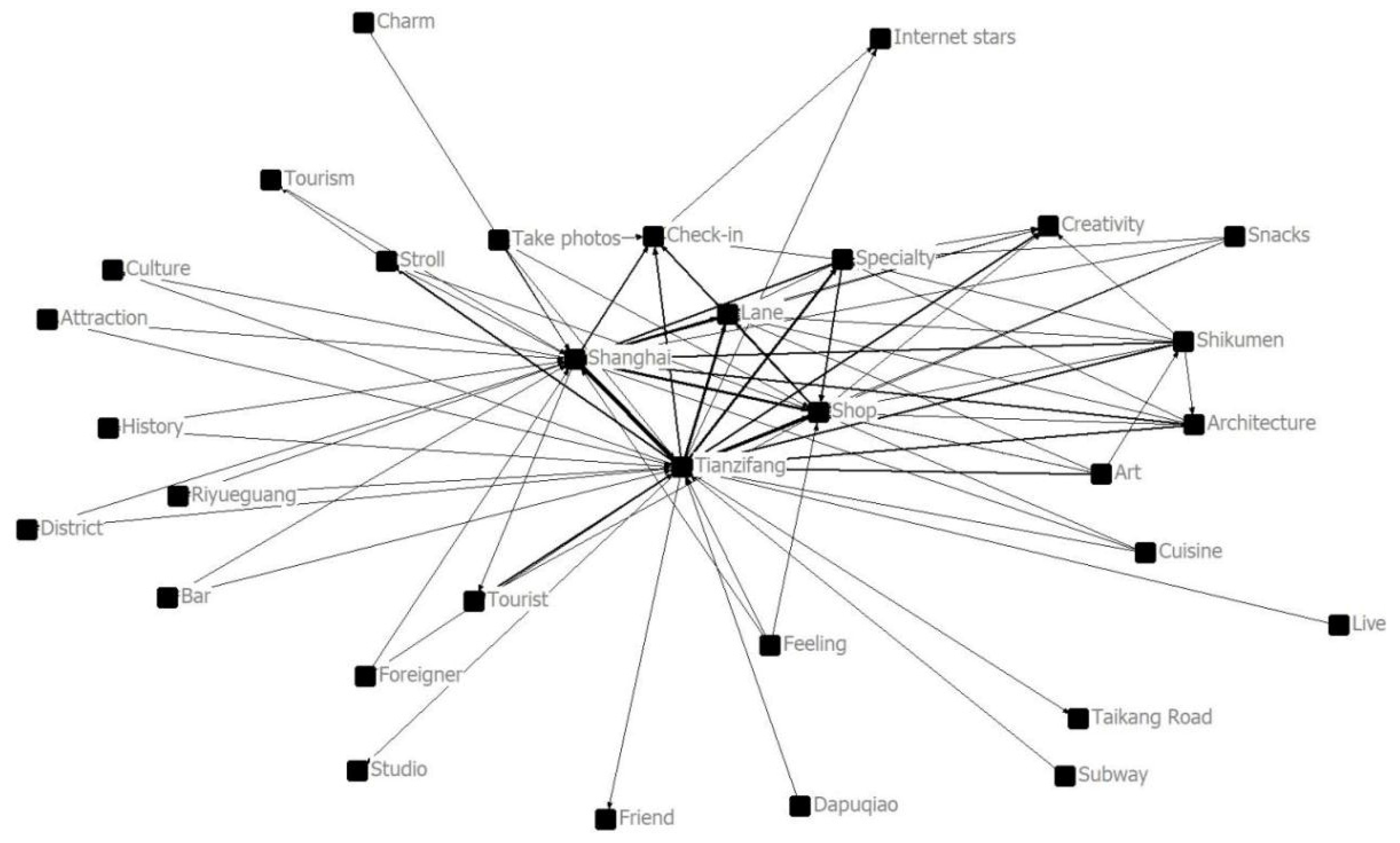 Buildings 15 03480 g003