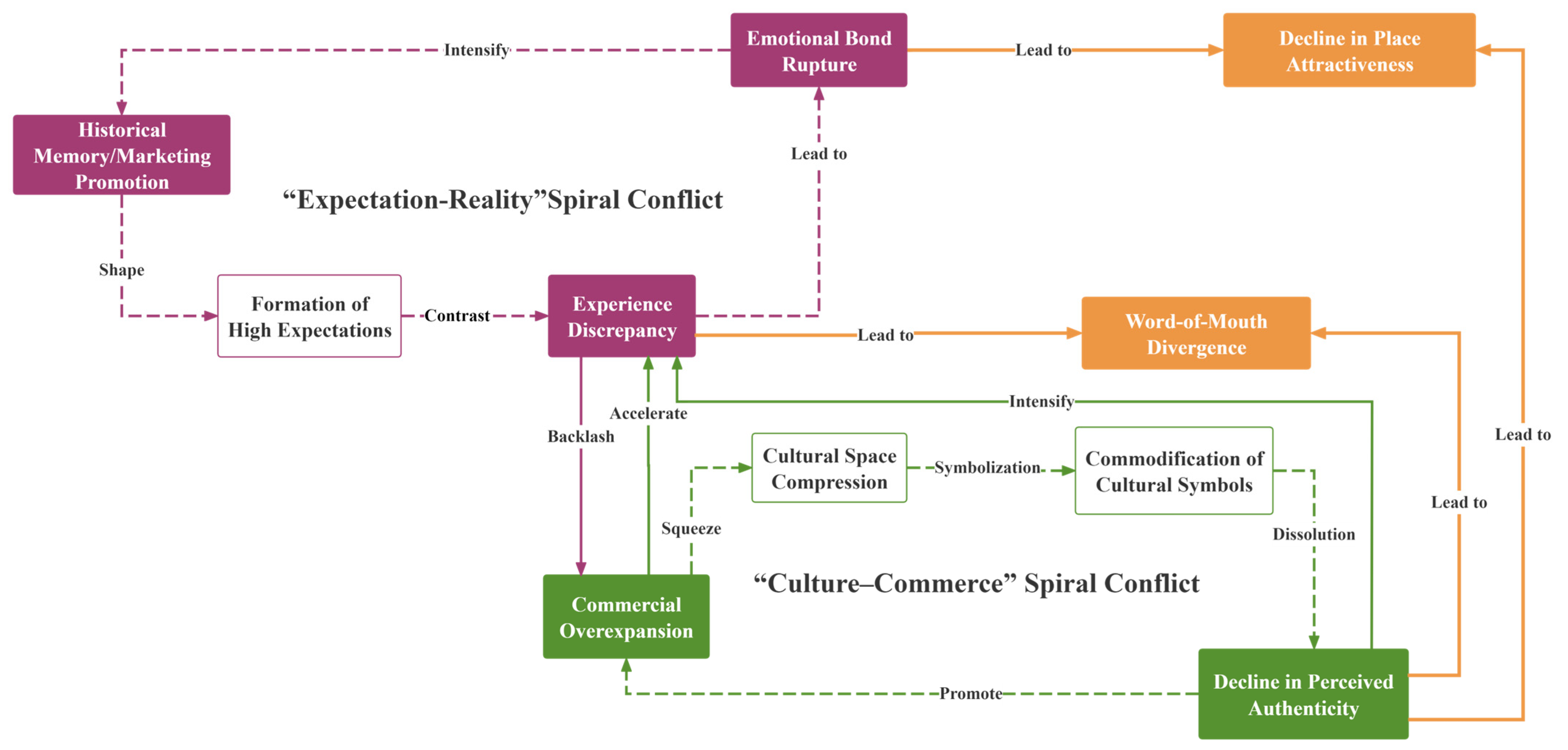 Buildings 15 03480 g004