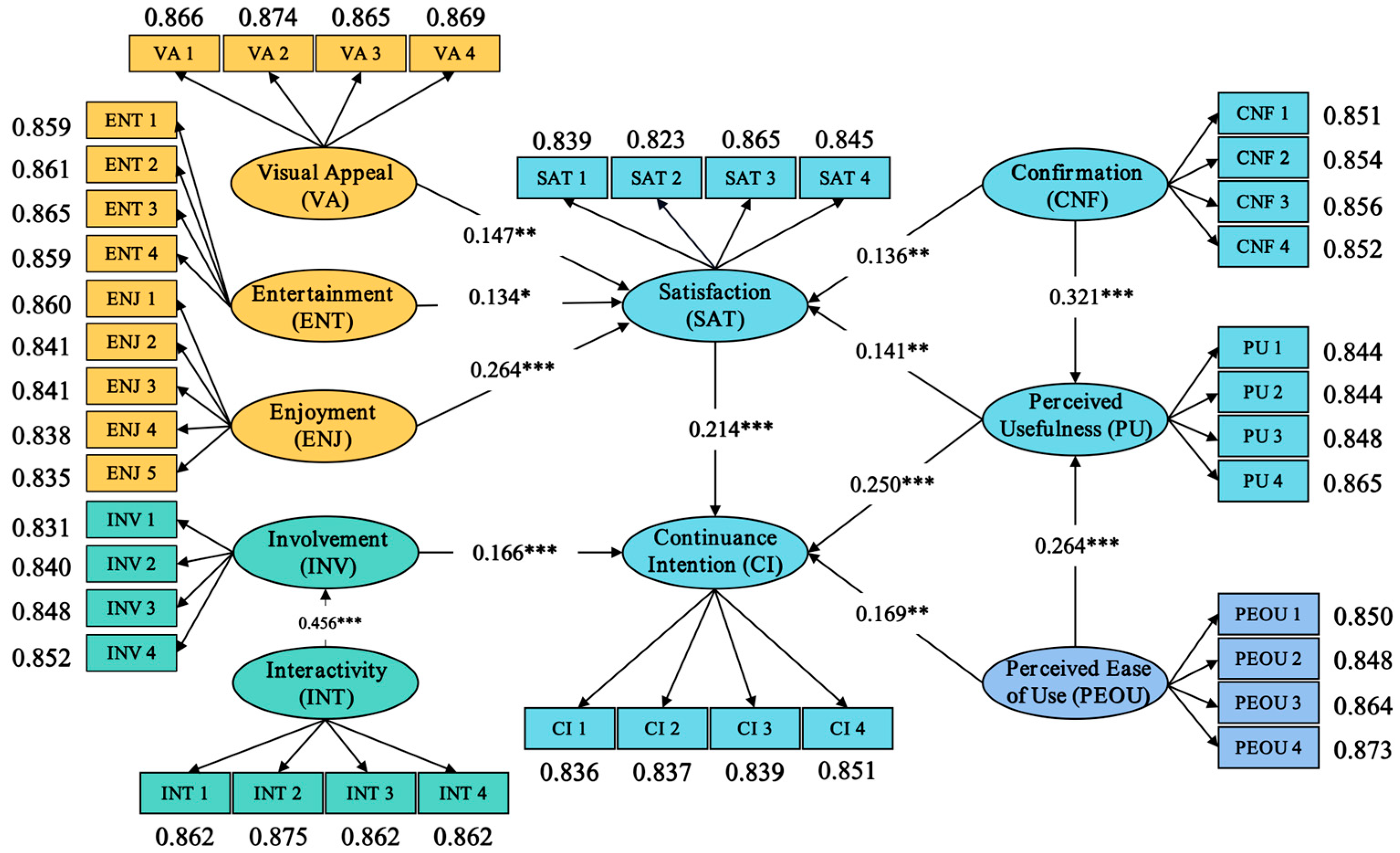 Buildings 15 03481 g005