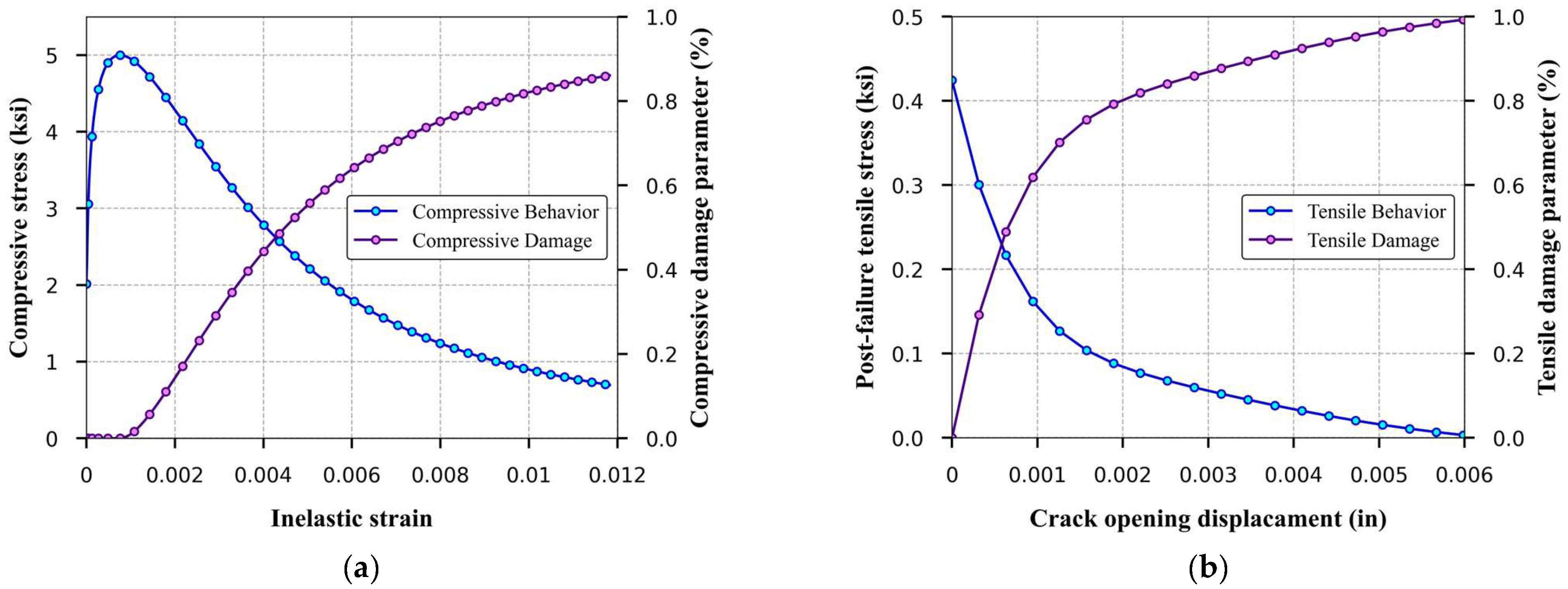 Buildings 15 03482 g004
