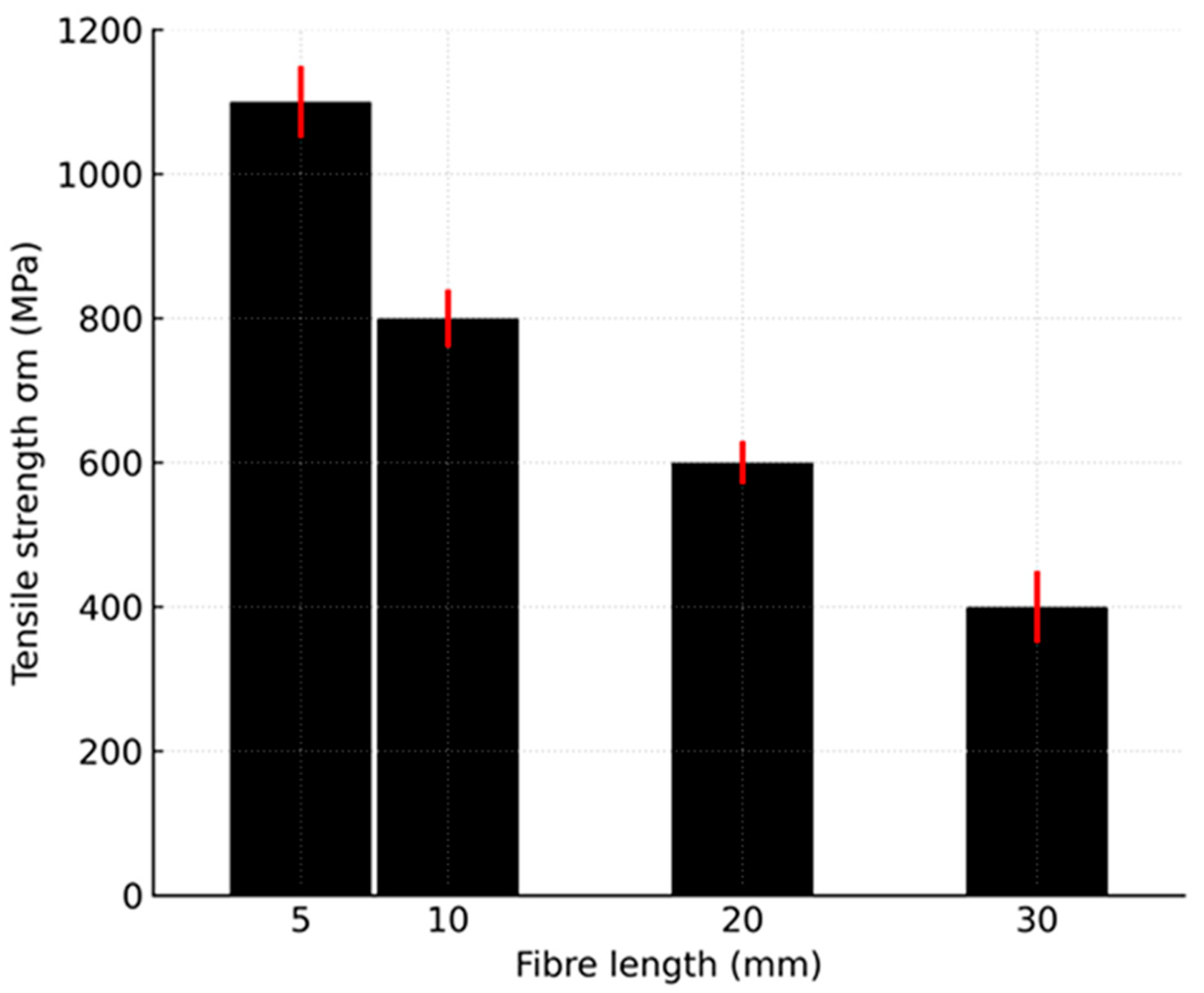 Buildings 15 03484 g002