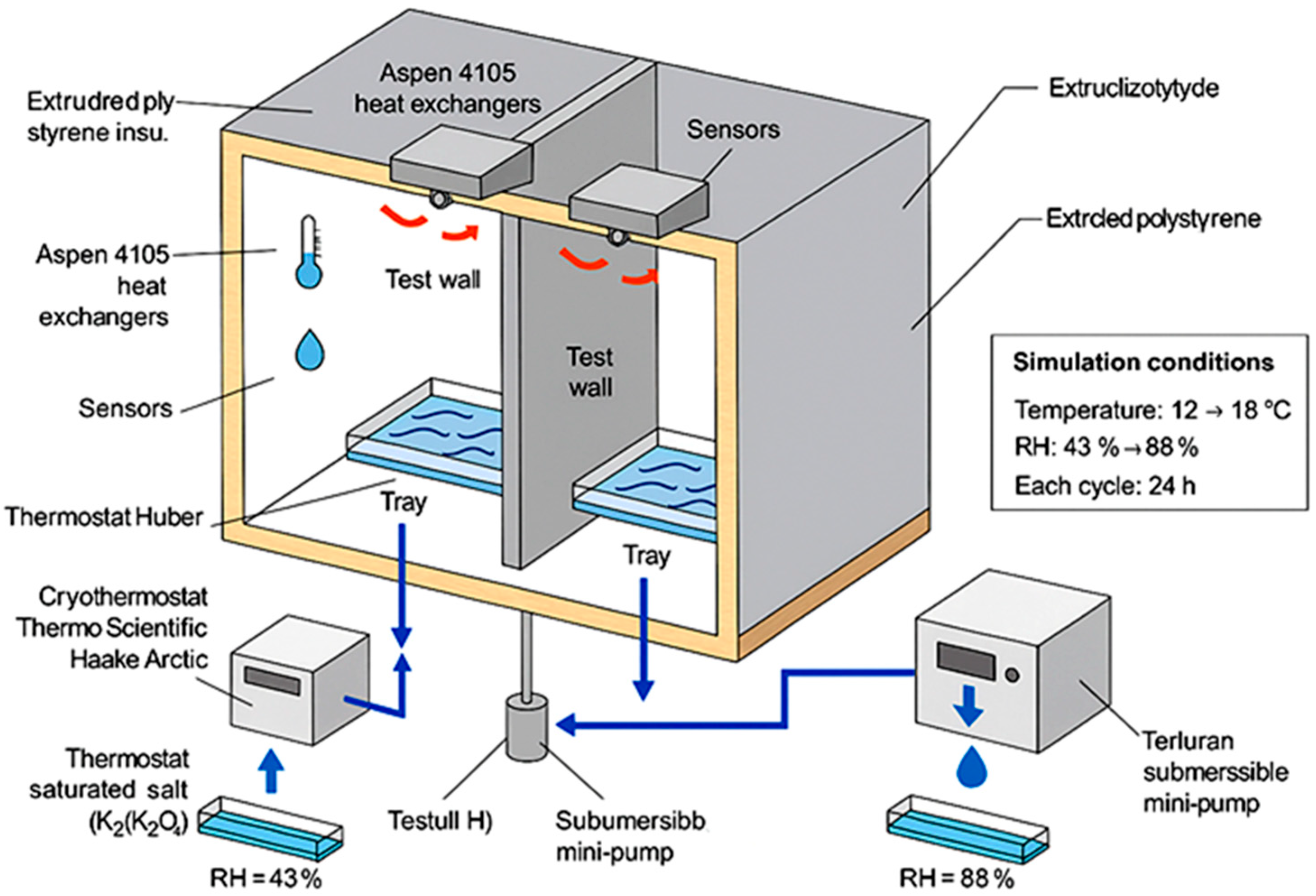 Buildings 15 03484 g005