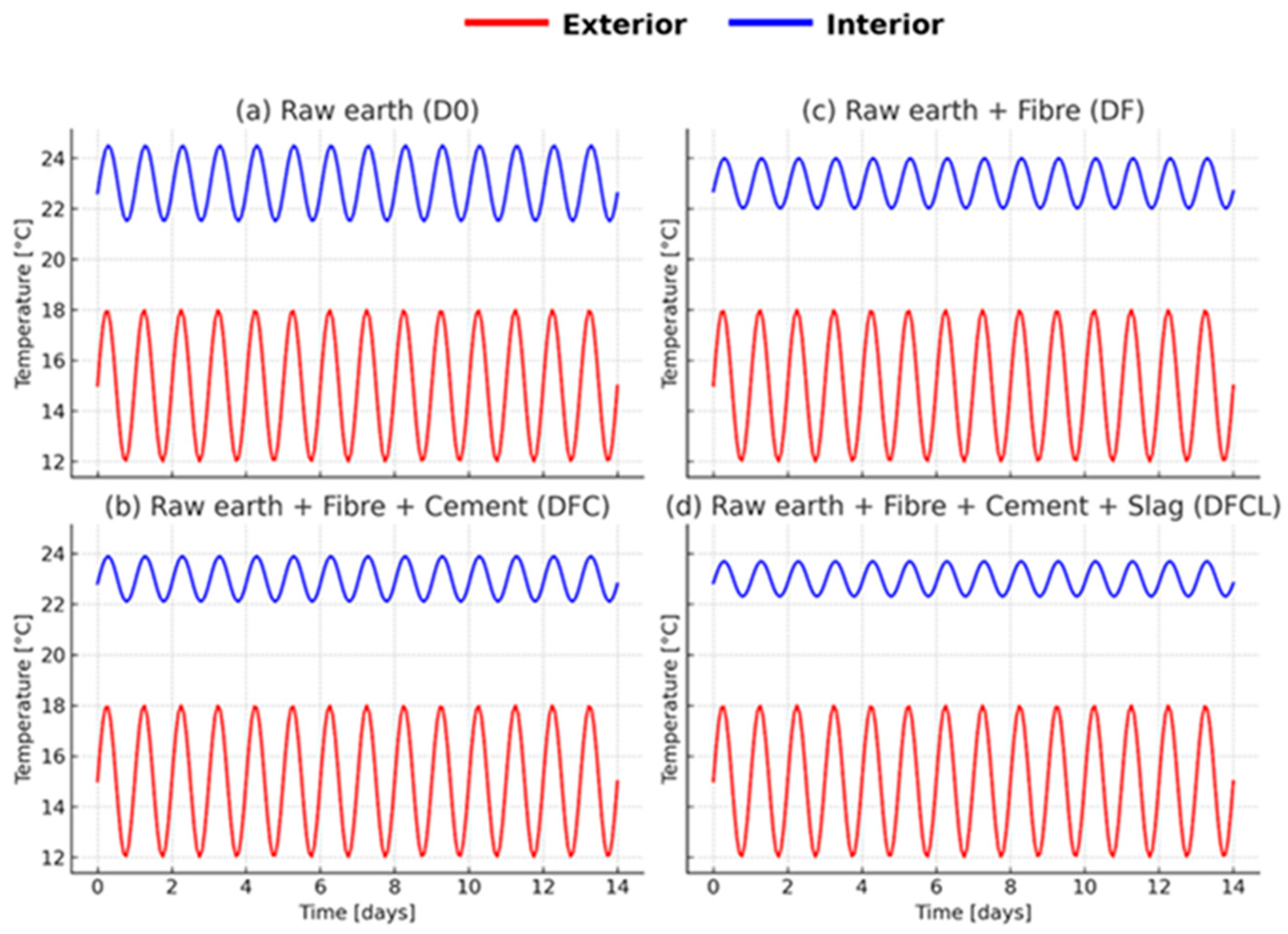 Buildings 15 03484 g009