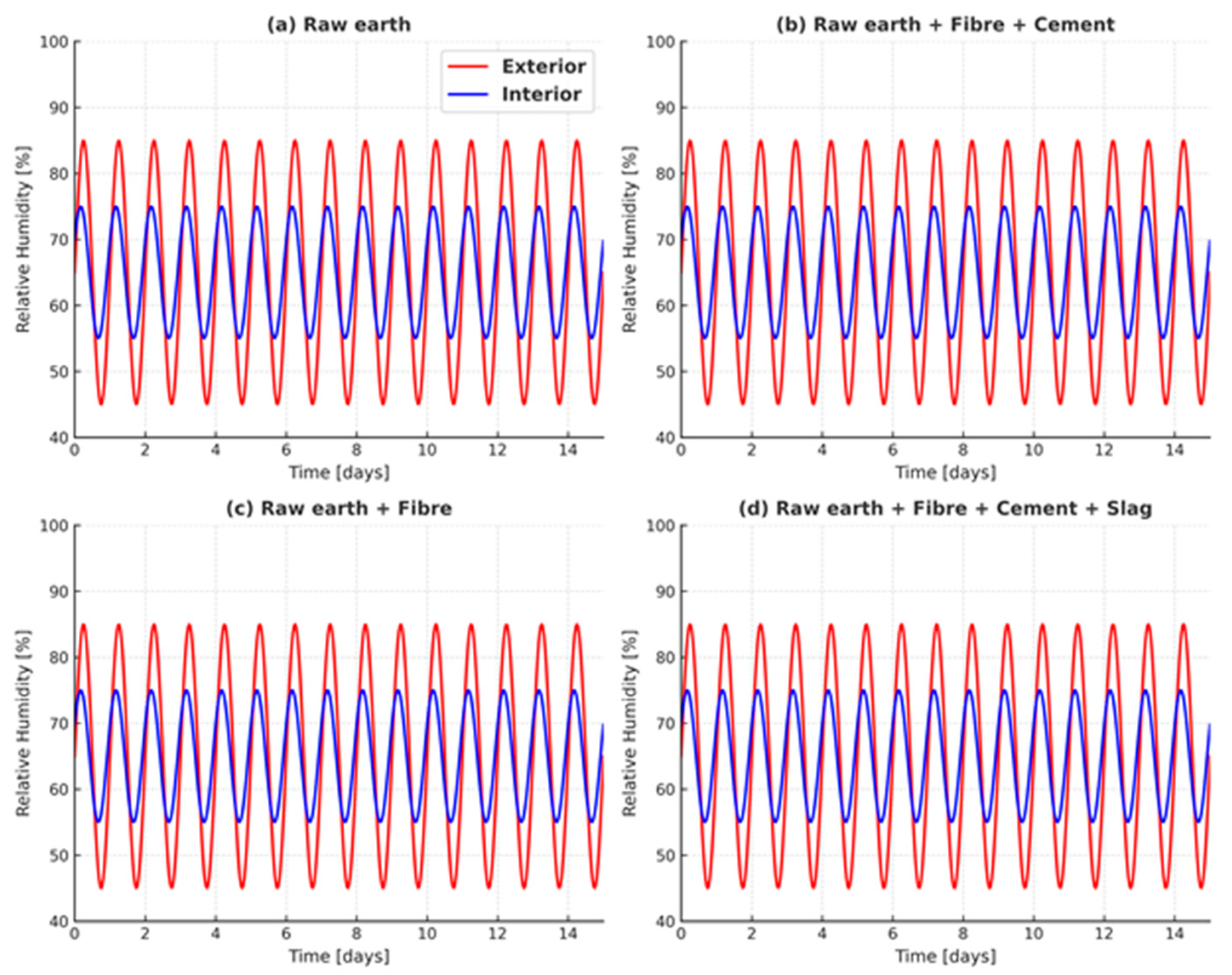 Buildings 15 03484 g010