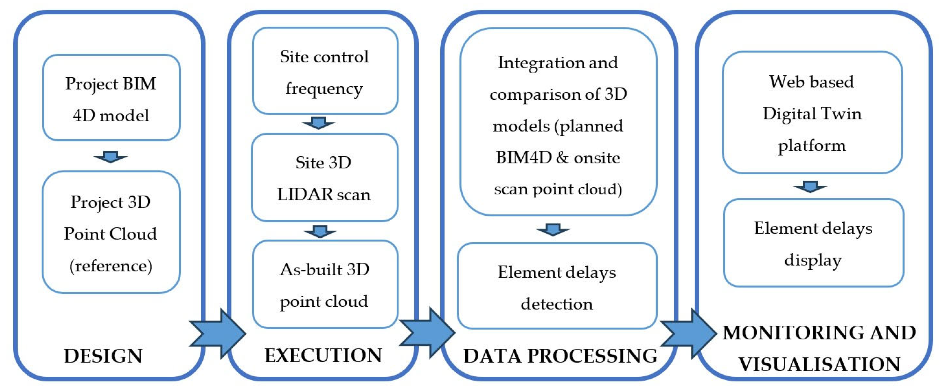 Buildings 15 03487 g001