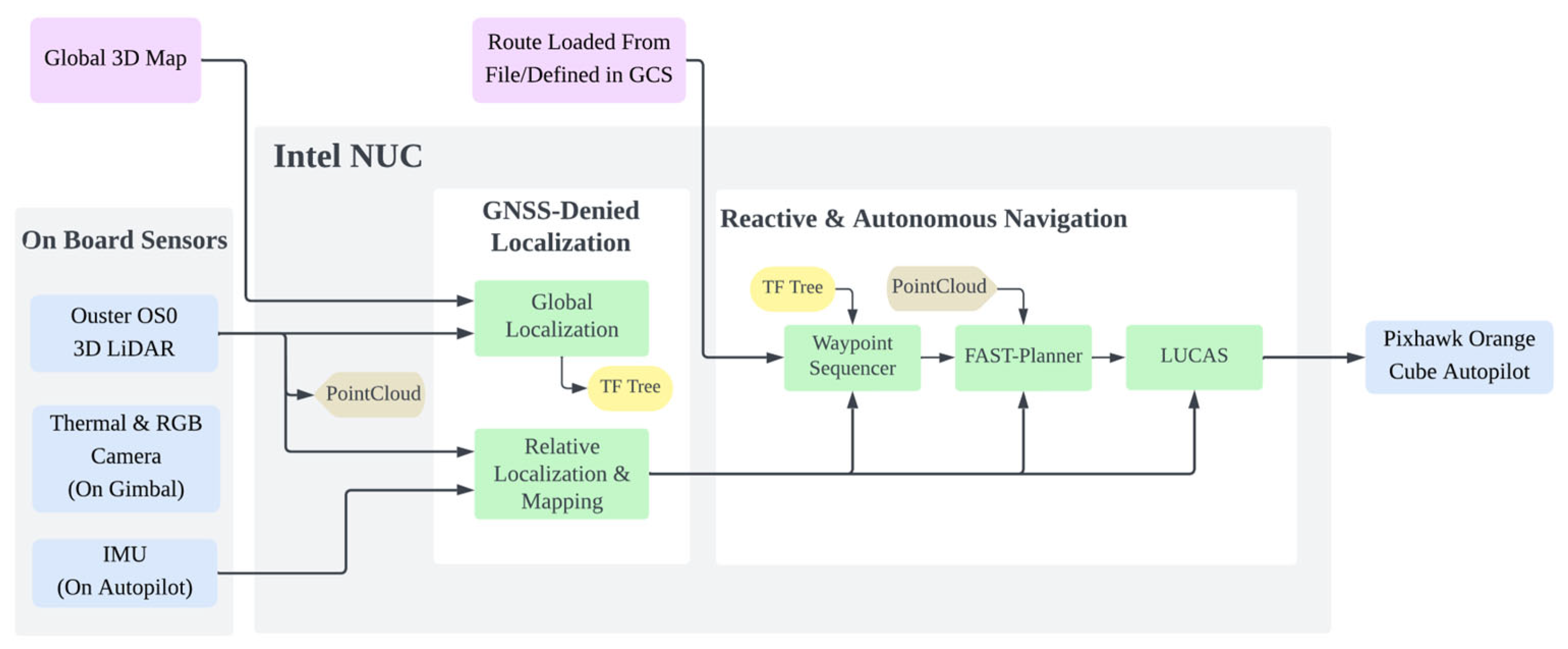 Buildings 15 03487 g003