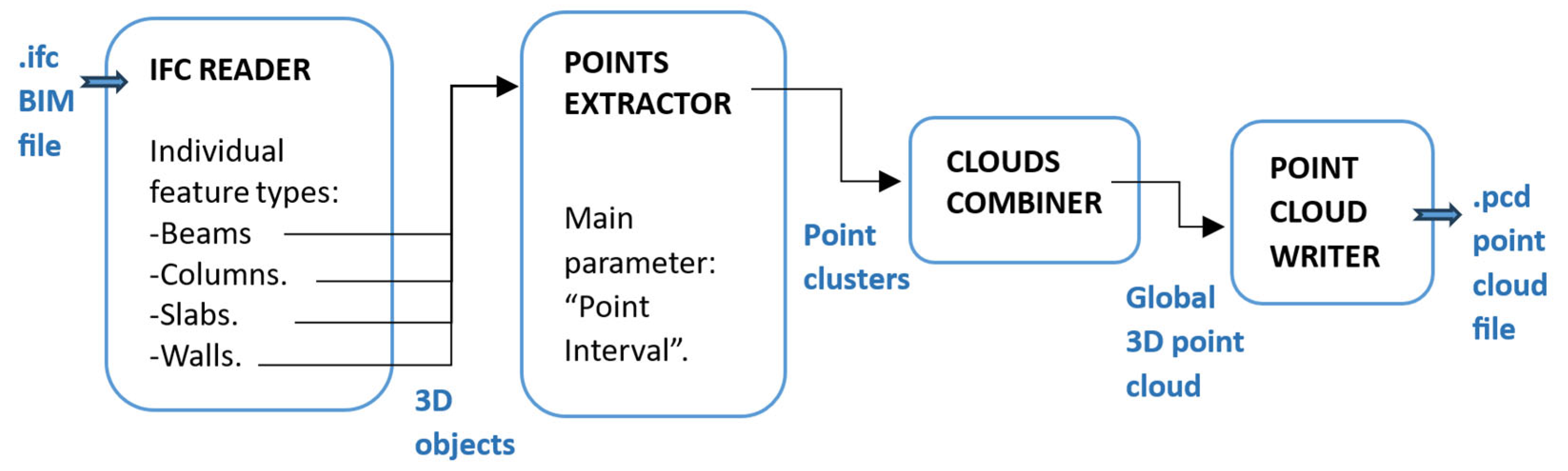 Buildings 15 03487 g006
