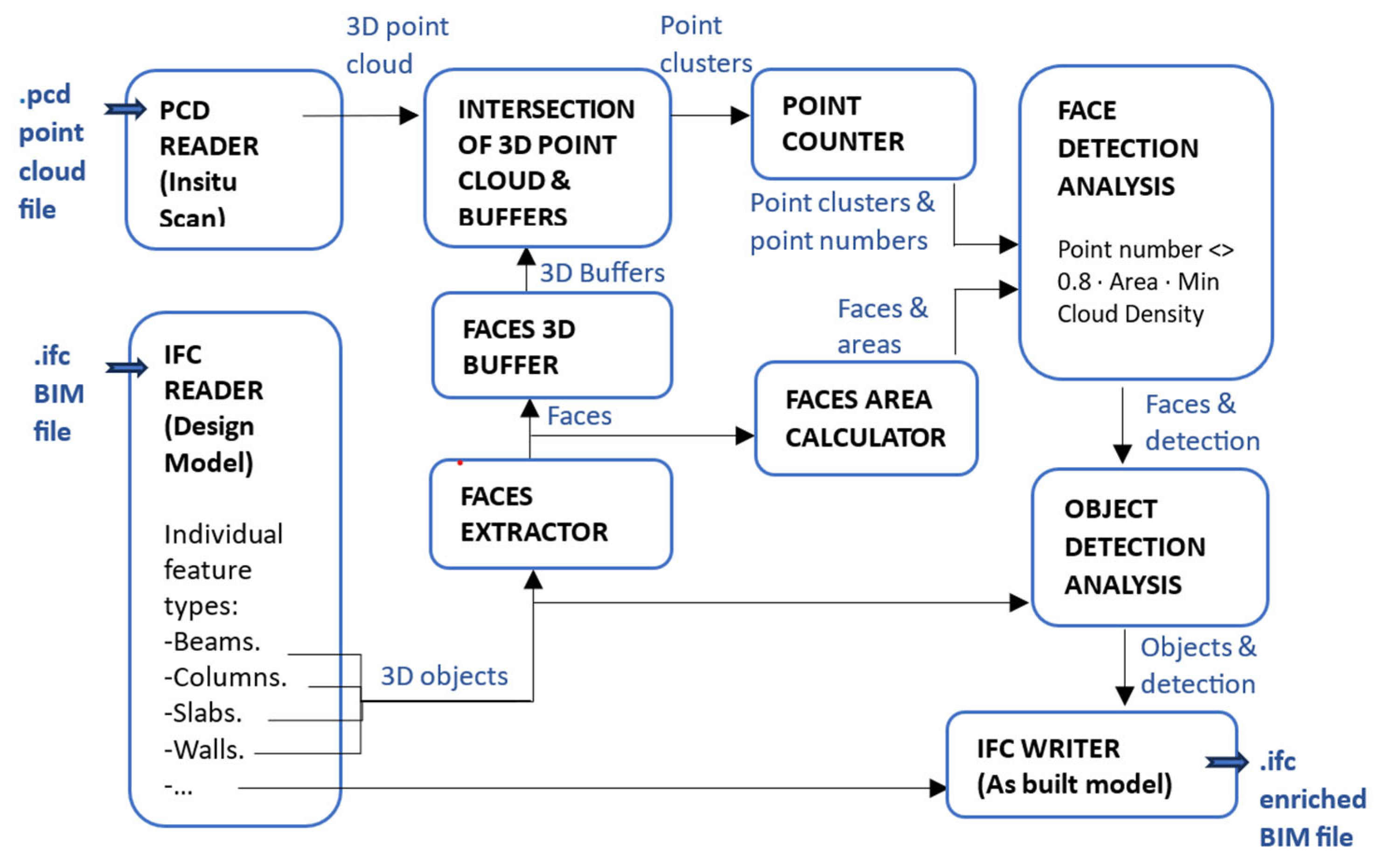 Buildings 15 03487 g007