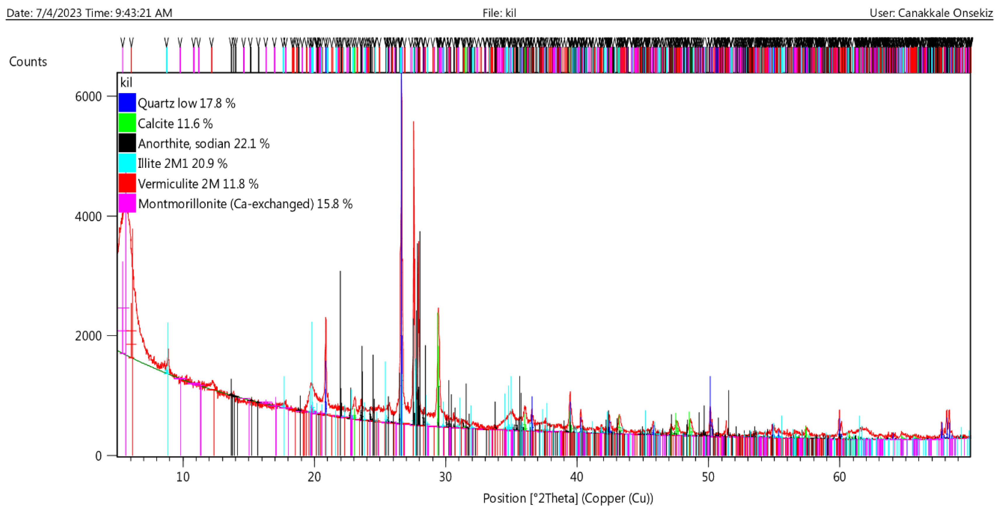 Buildings 15 03488 g003
