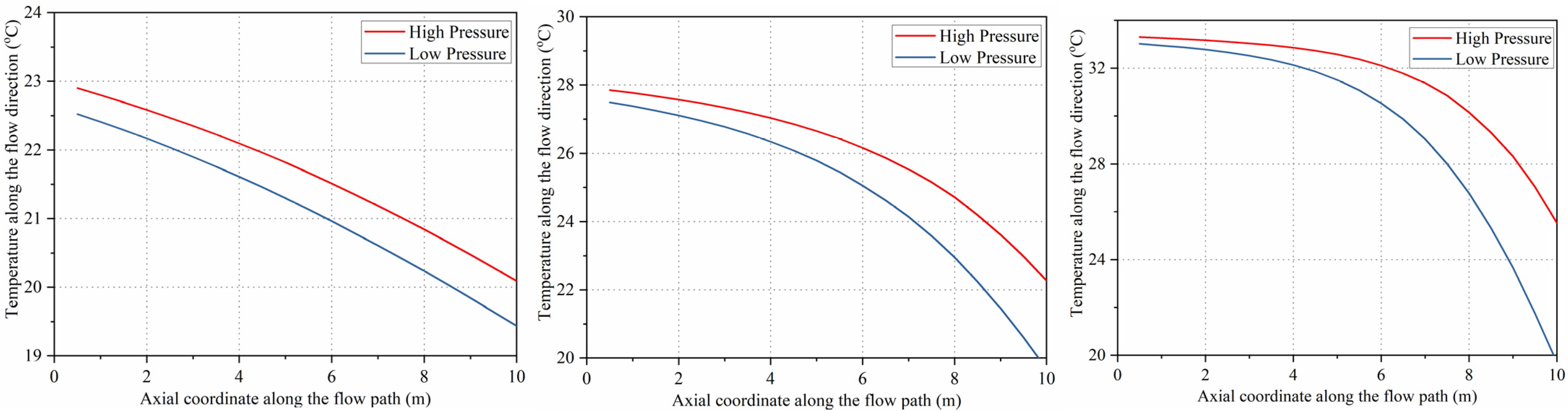 Buildings 15 03489 g007