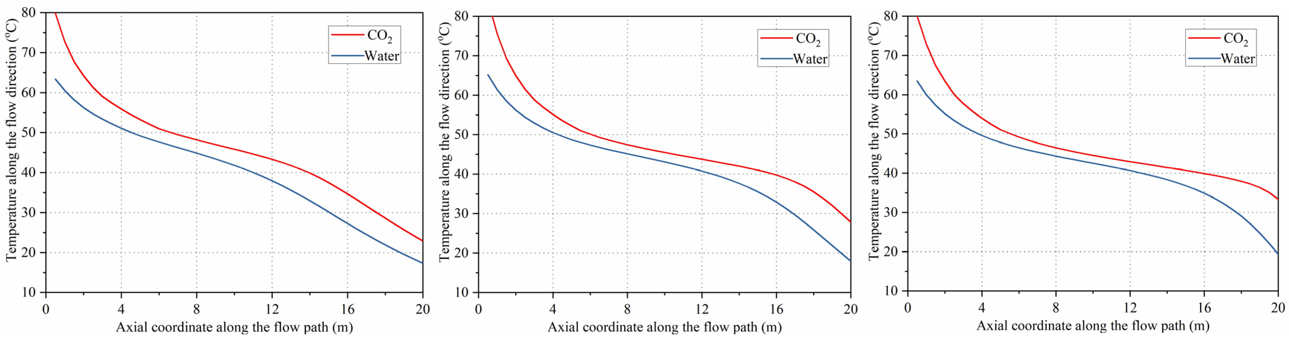 Buildings 15 03489 g008