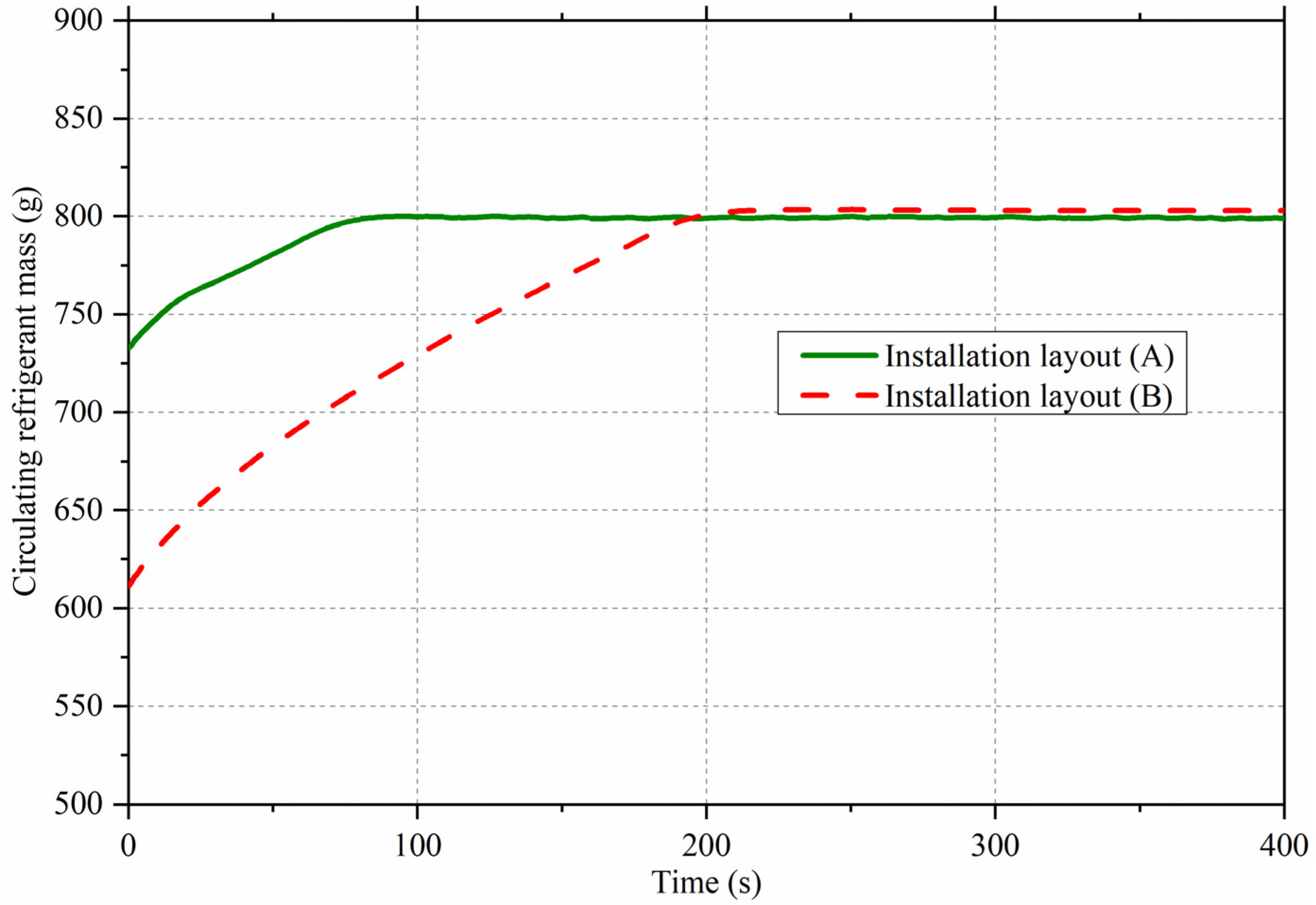 Buildings 15 03489 g011