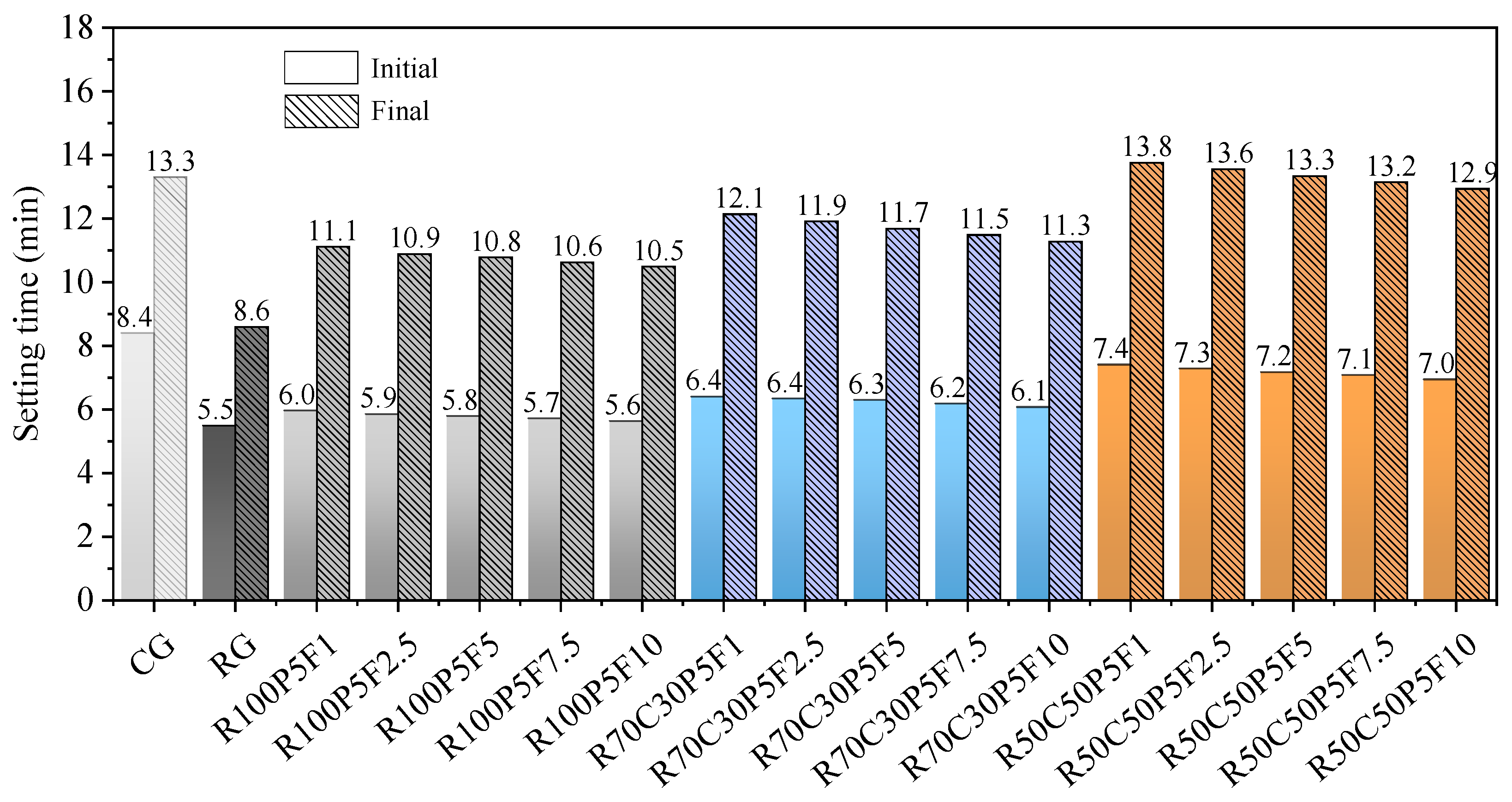 Buildings 15 03490 g011