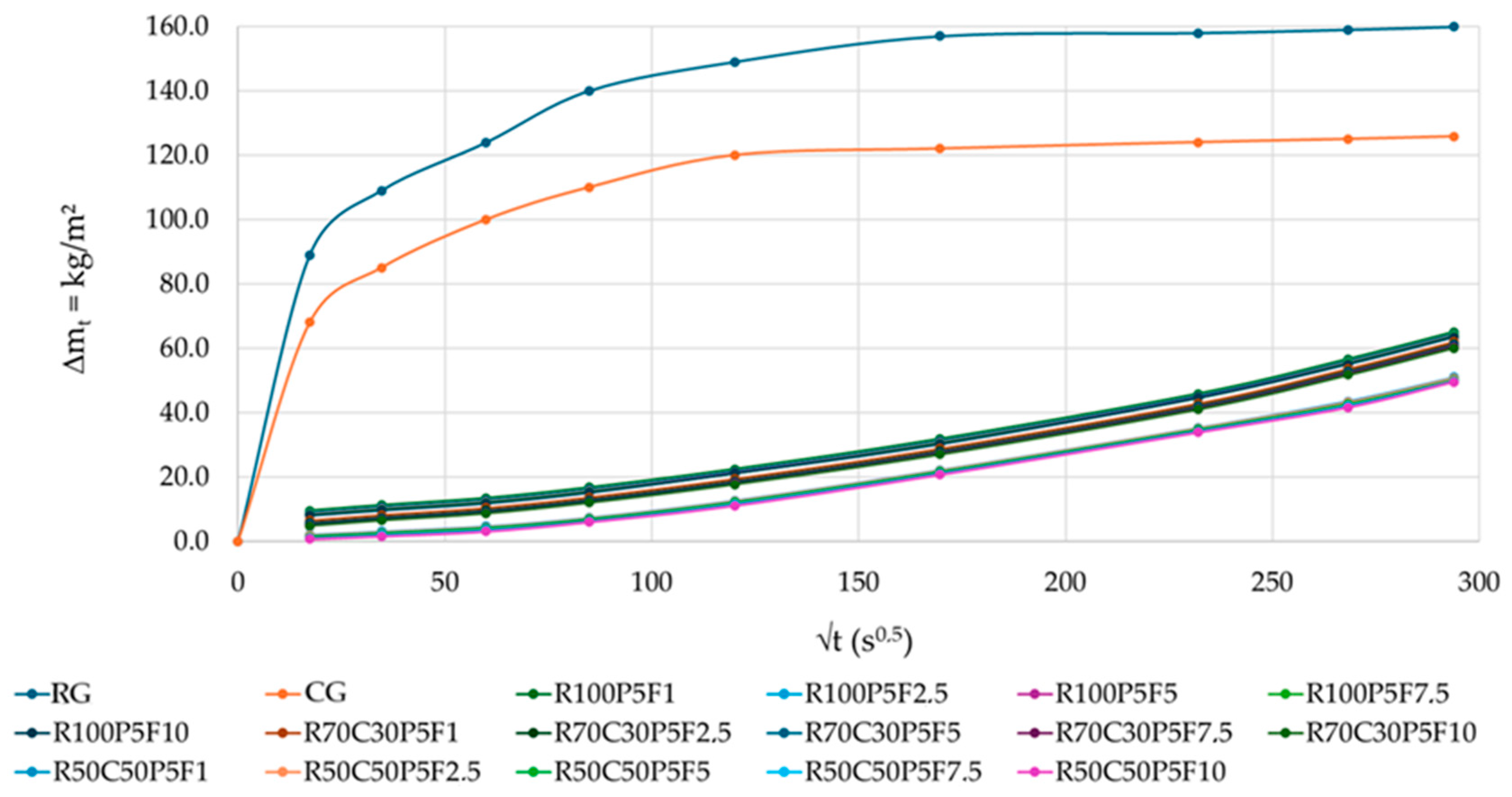 Buildings 15 03490 g012