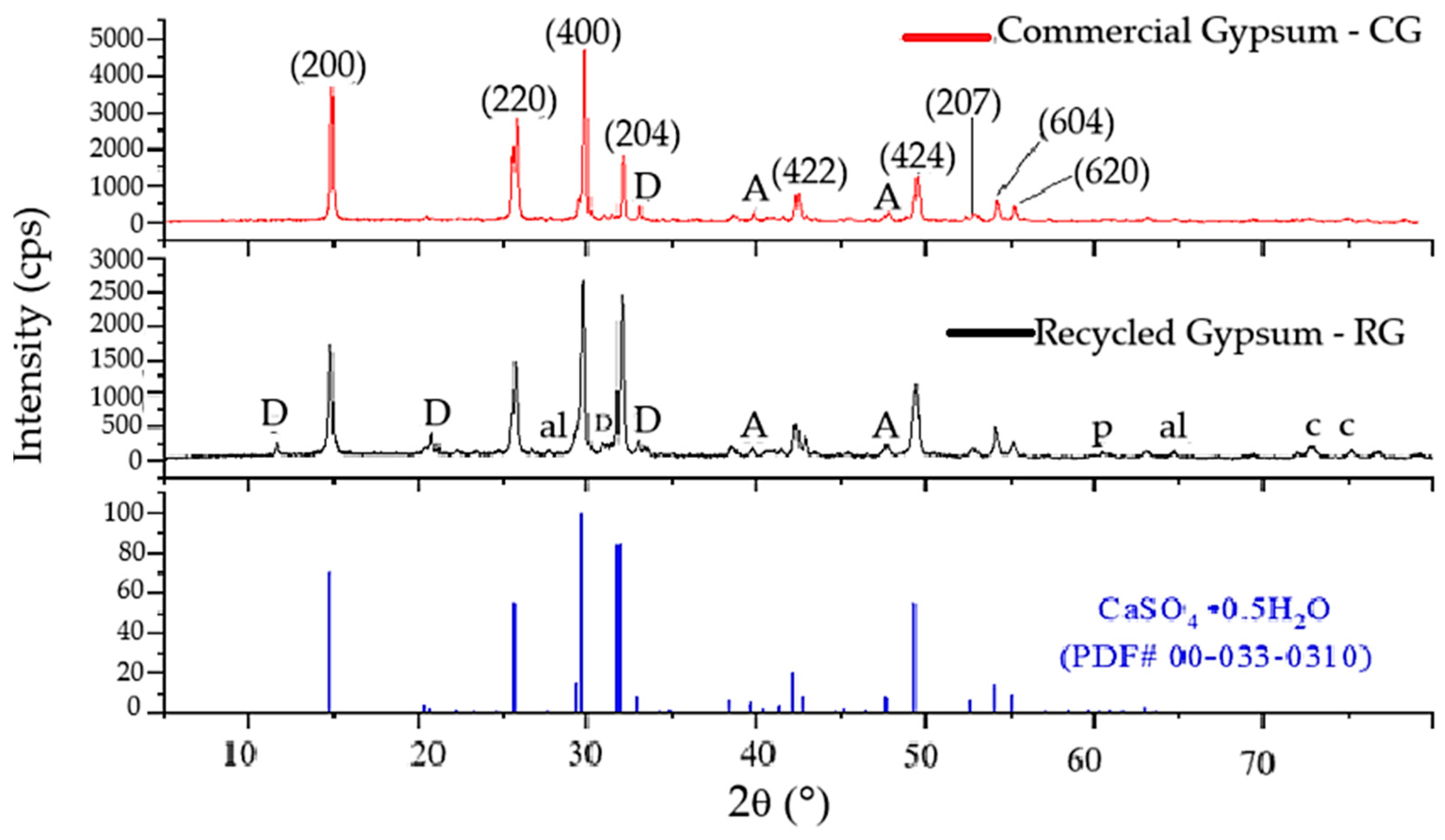 Buildings 15 03490 g020