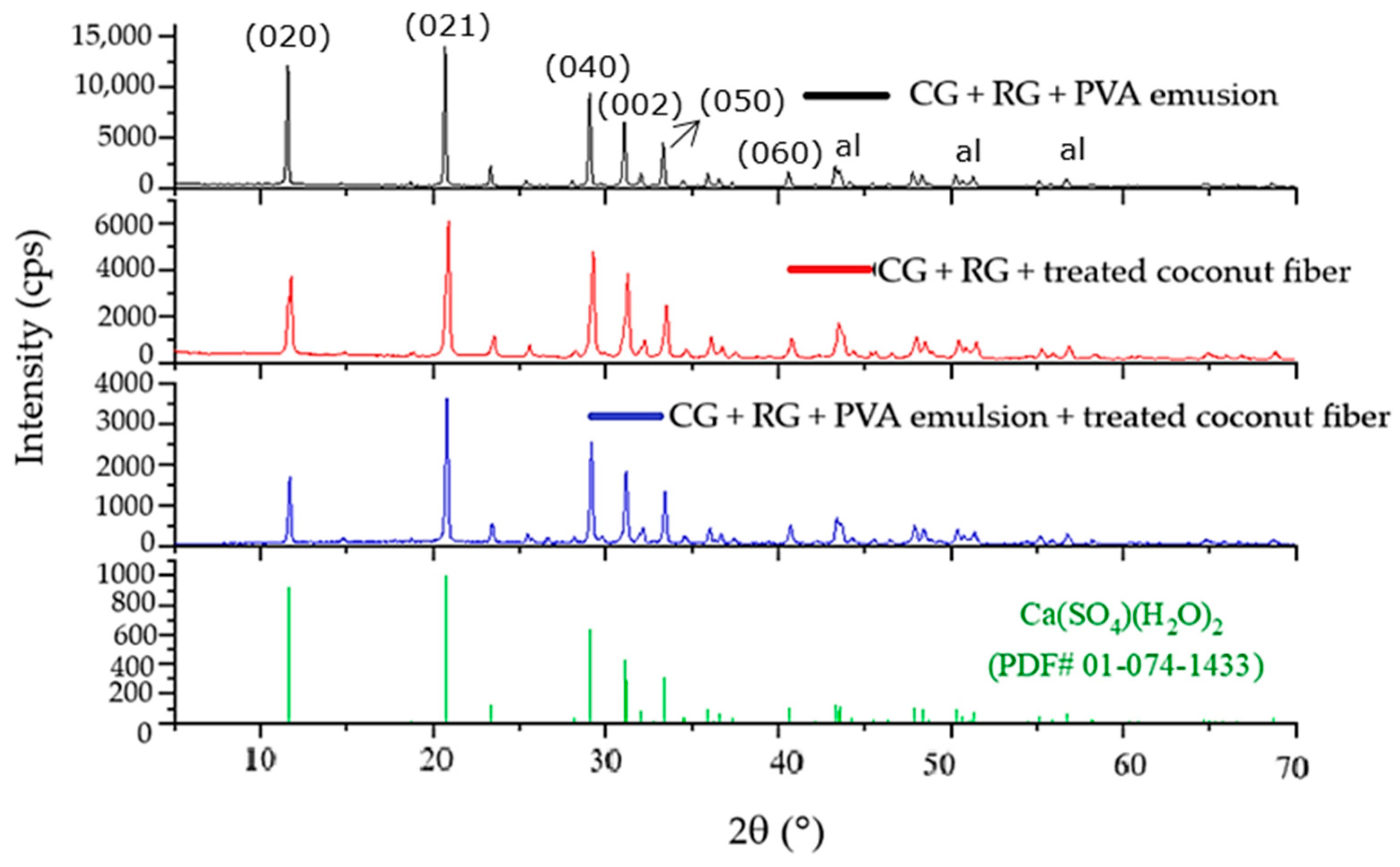 Buildings 15 03490 g021