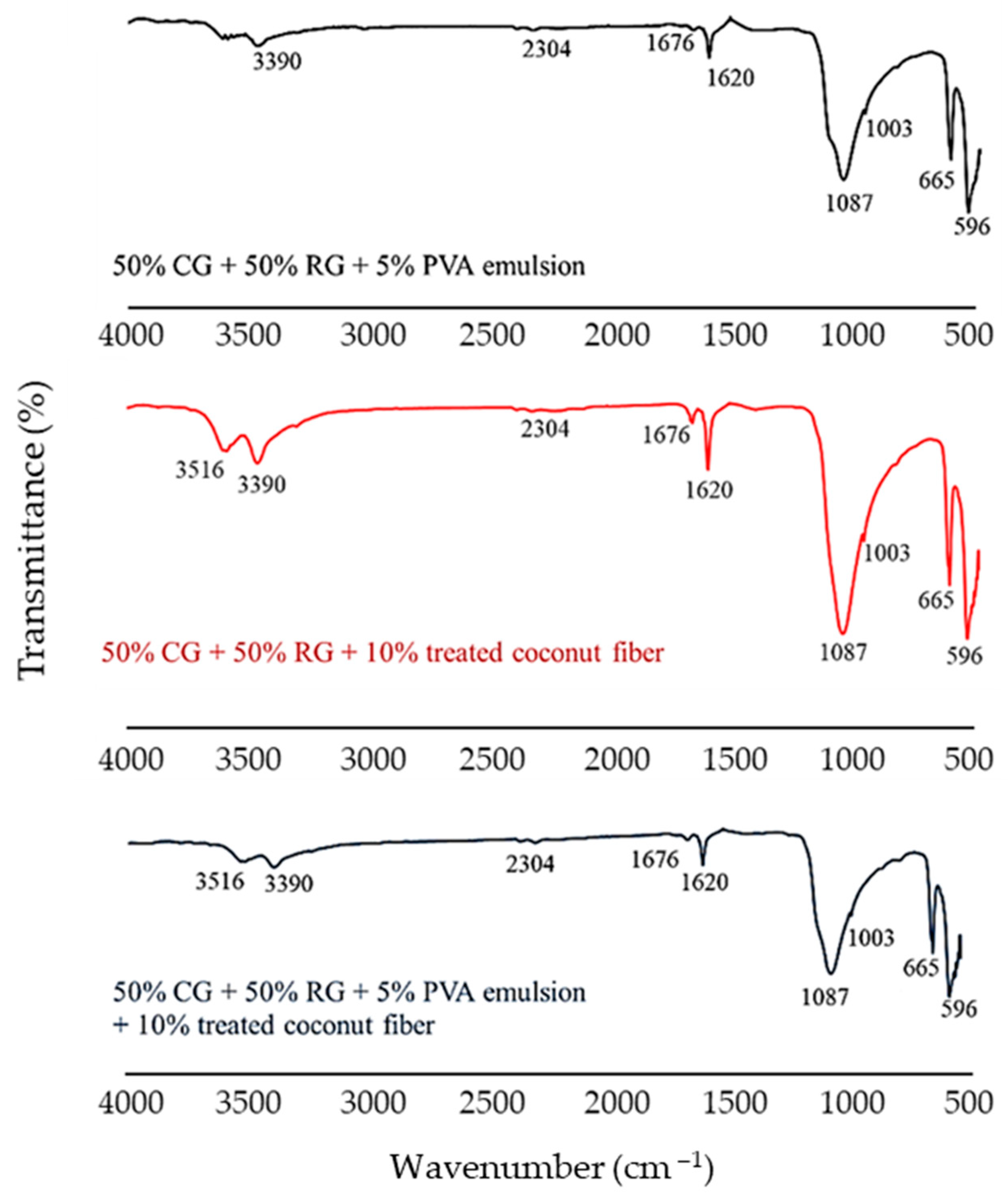 Buildings 15 03490 g023