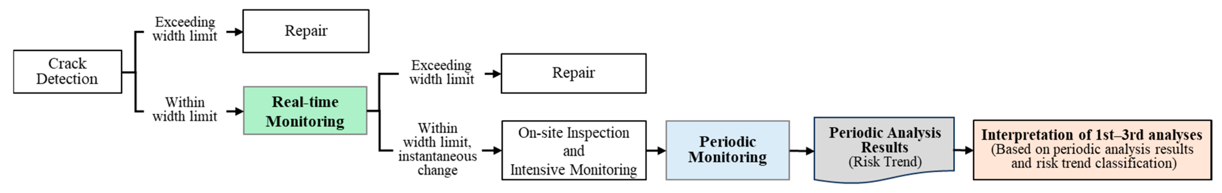 Buildings 15 03492 g003
