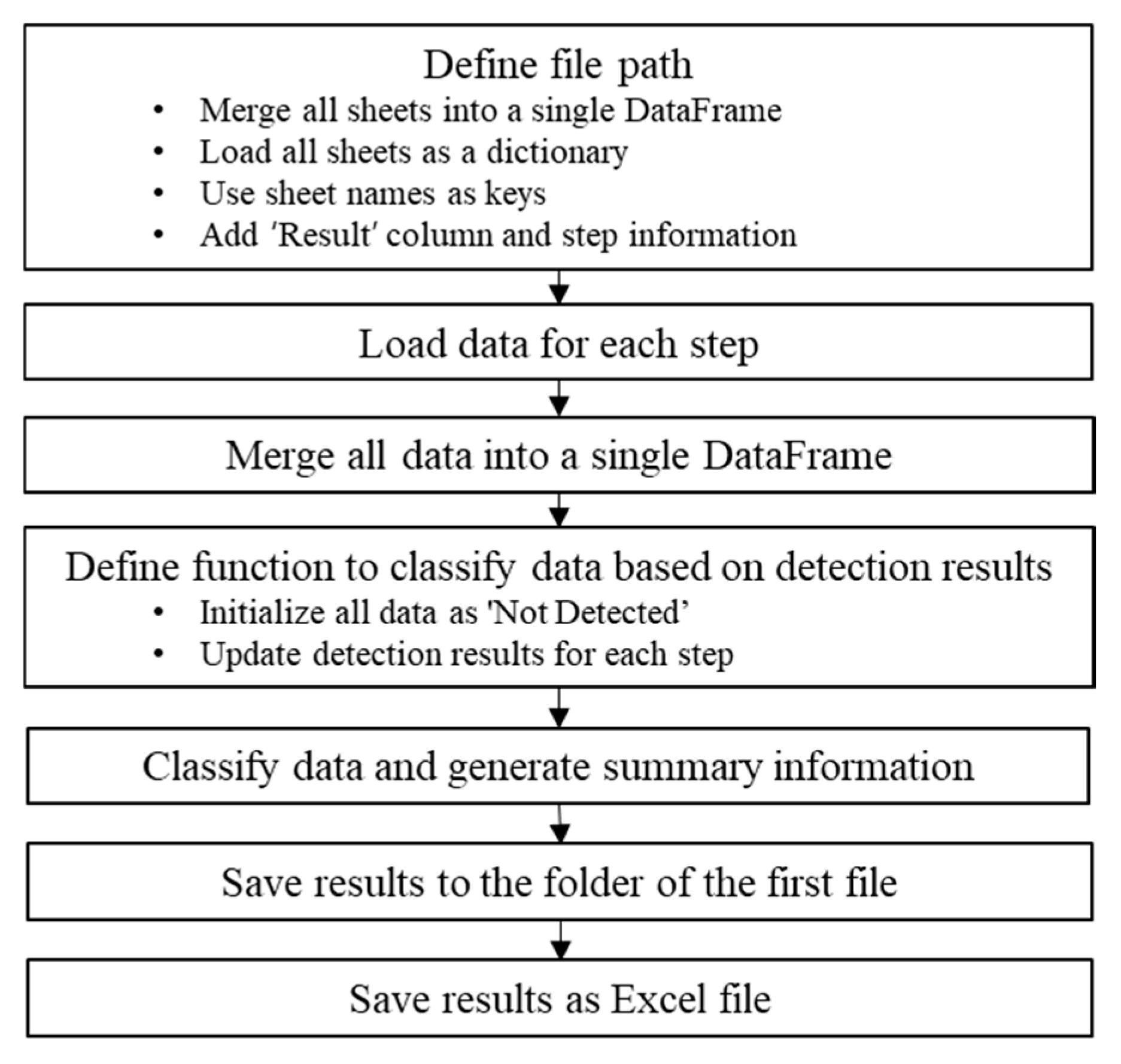 Buildings 15 03492 g009