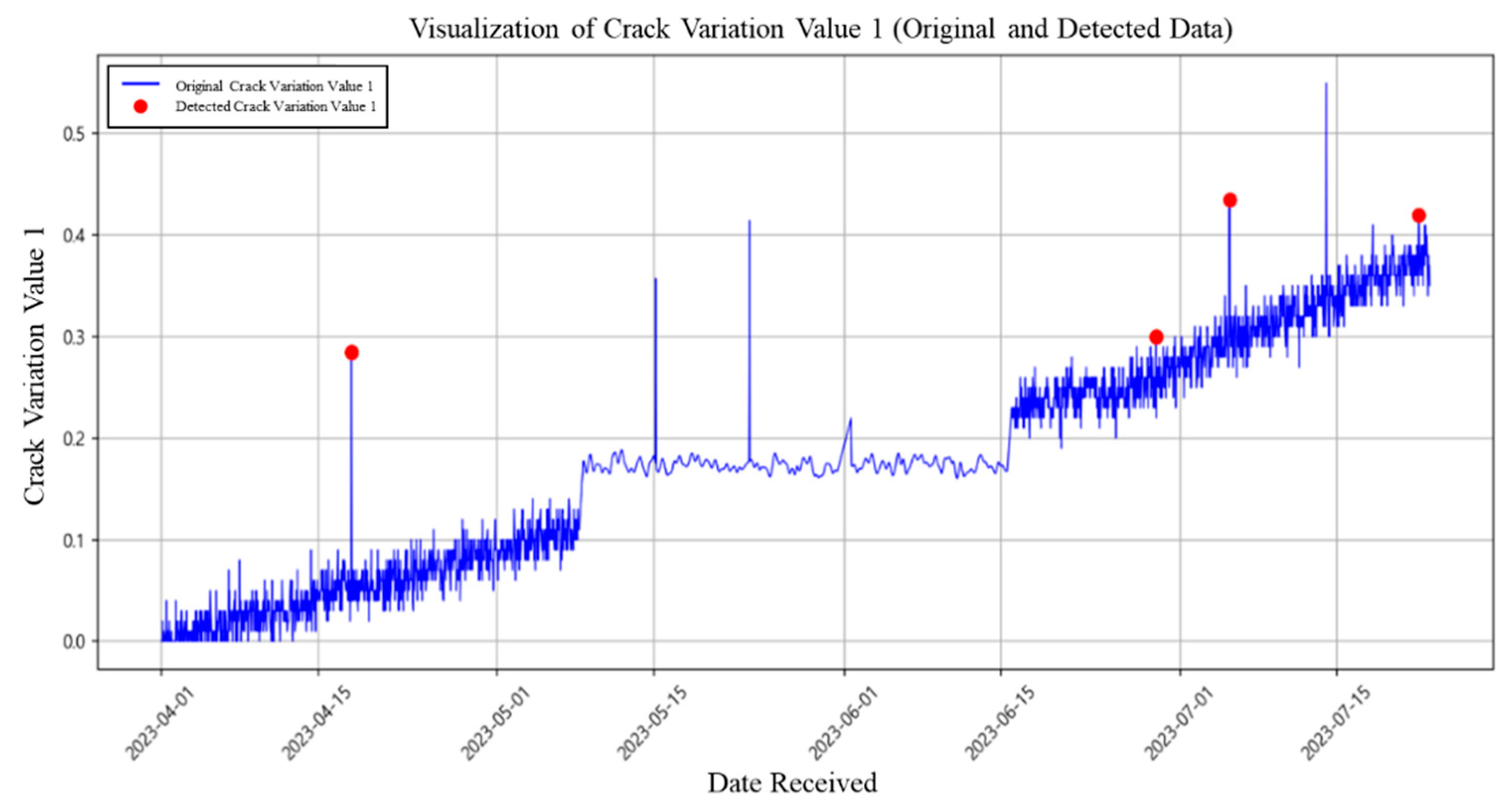 Buildings 15 03492 g013