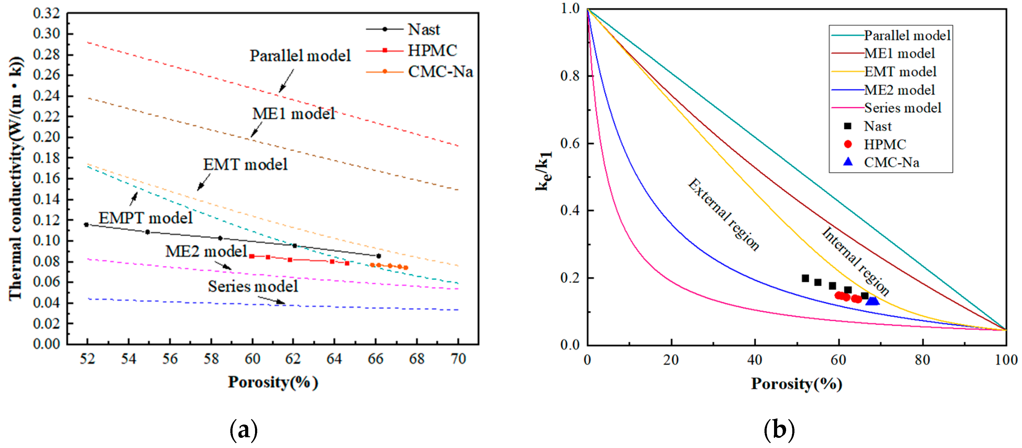 Buildings 15 03494 g007 Buildings 15 03494 g007