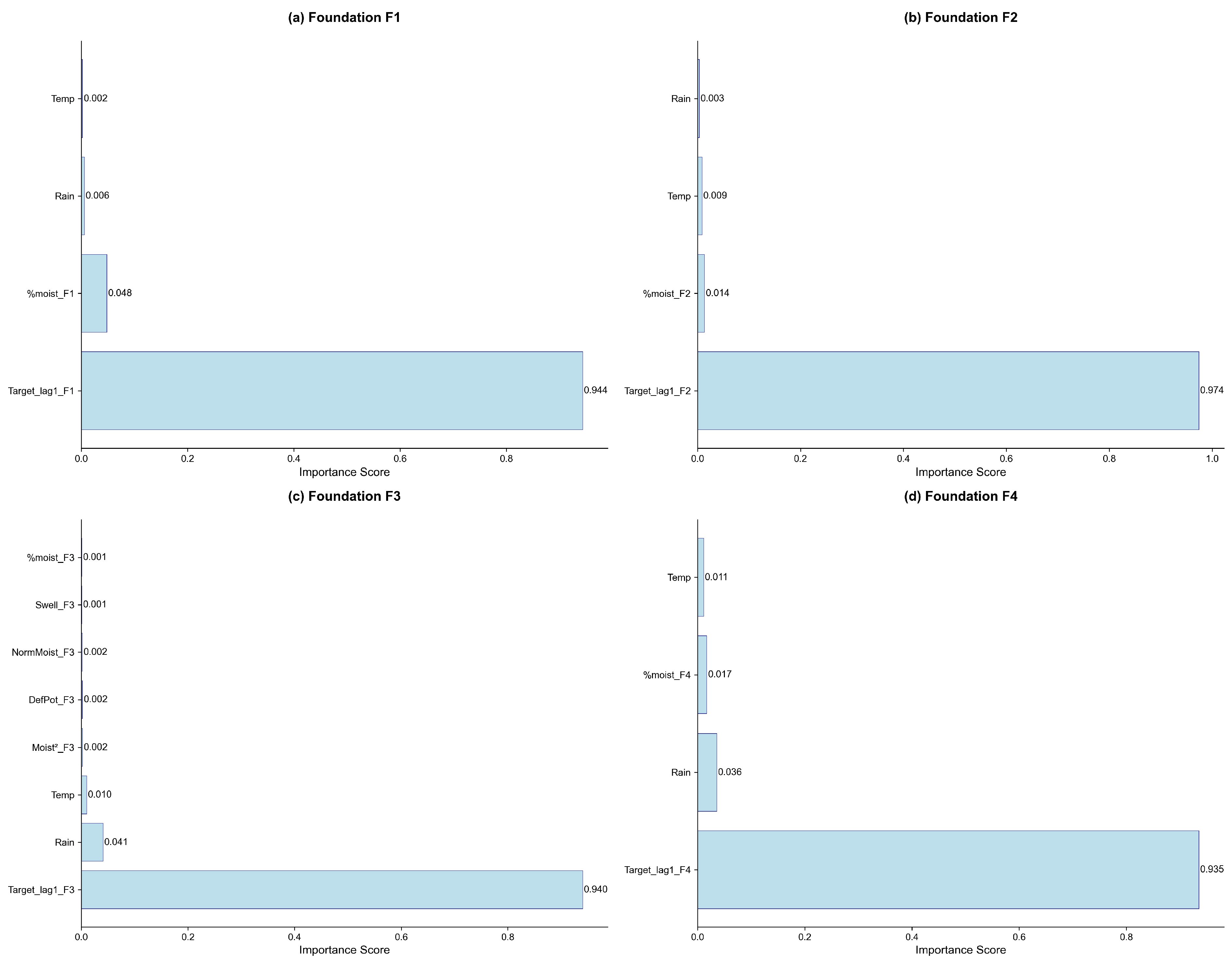 Buildings 15 03497 g005