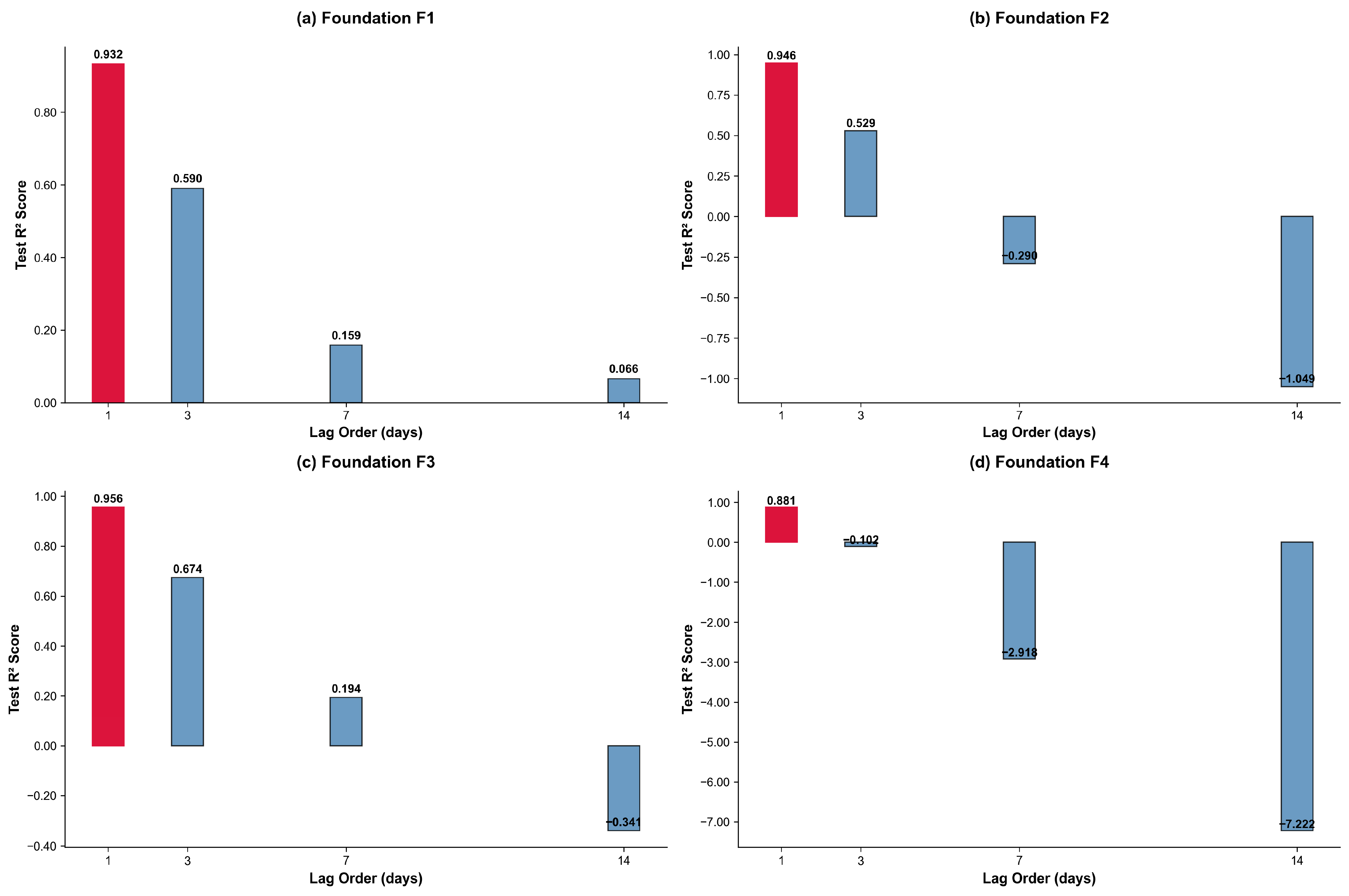 Buildings 15 03497 g007