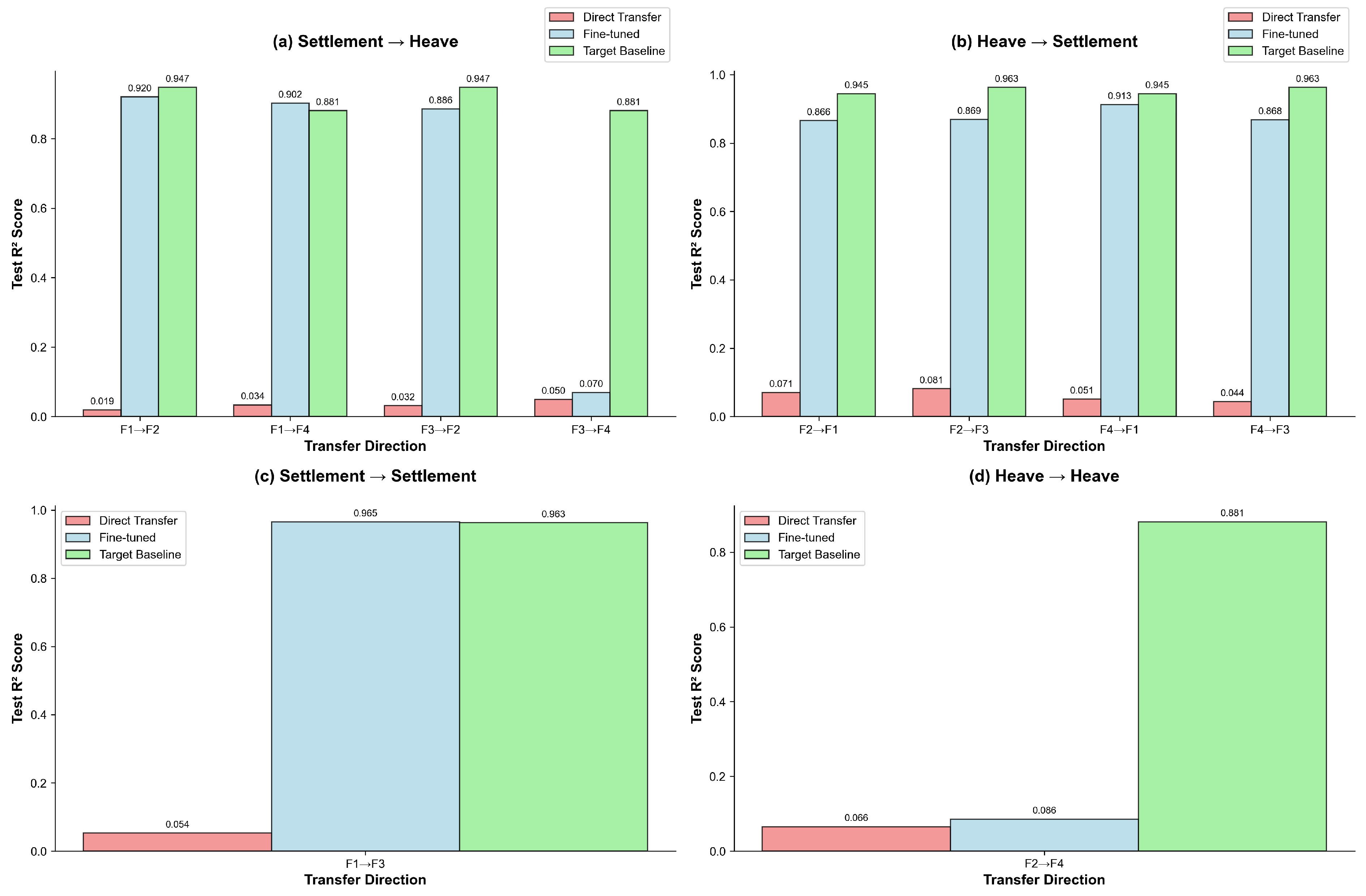 Buildings 15 03497 g008