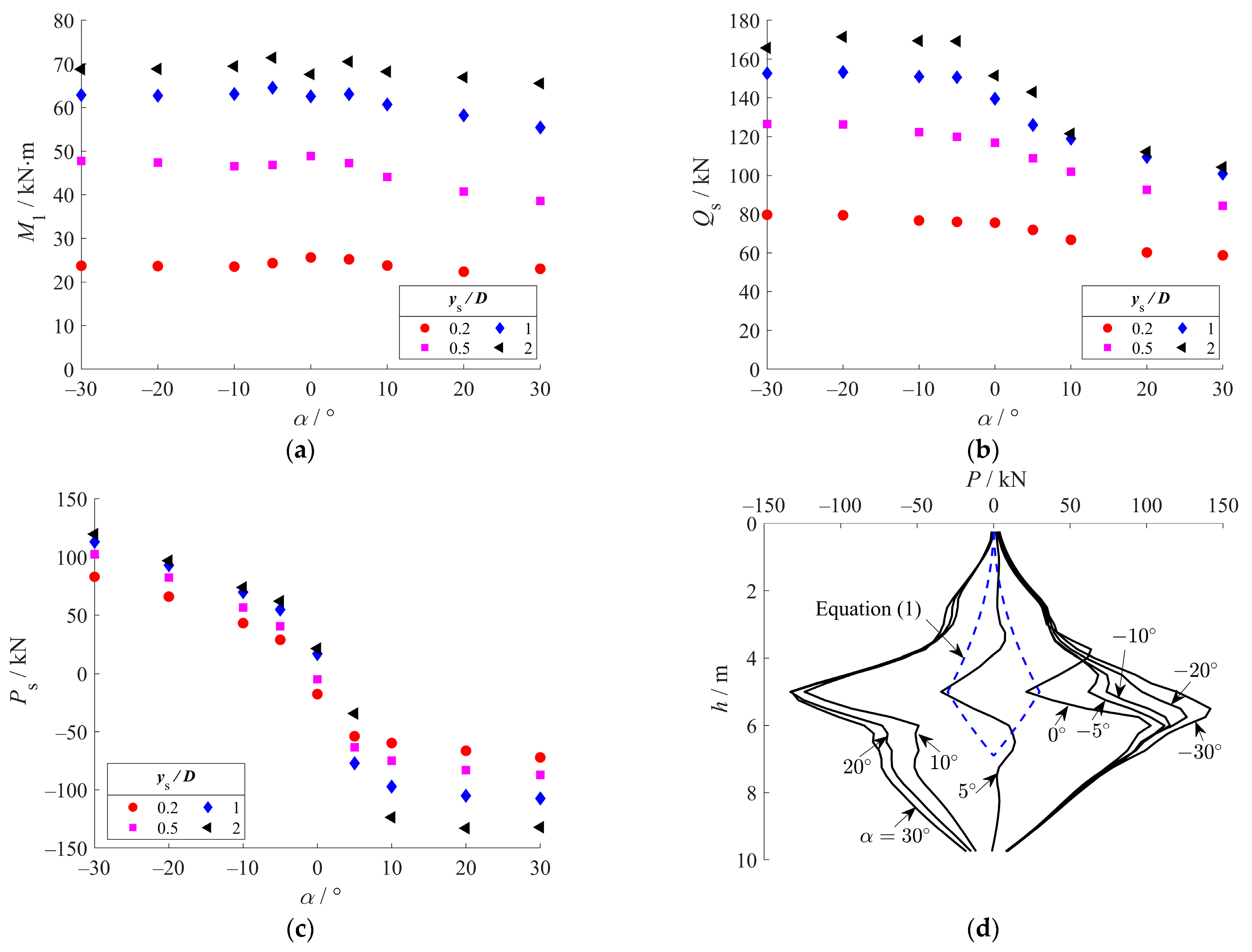 Buildings 15 03498 g004