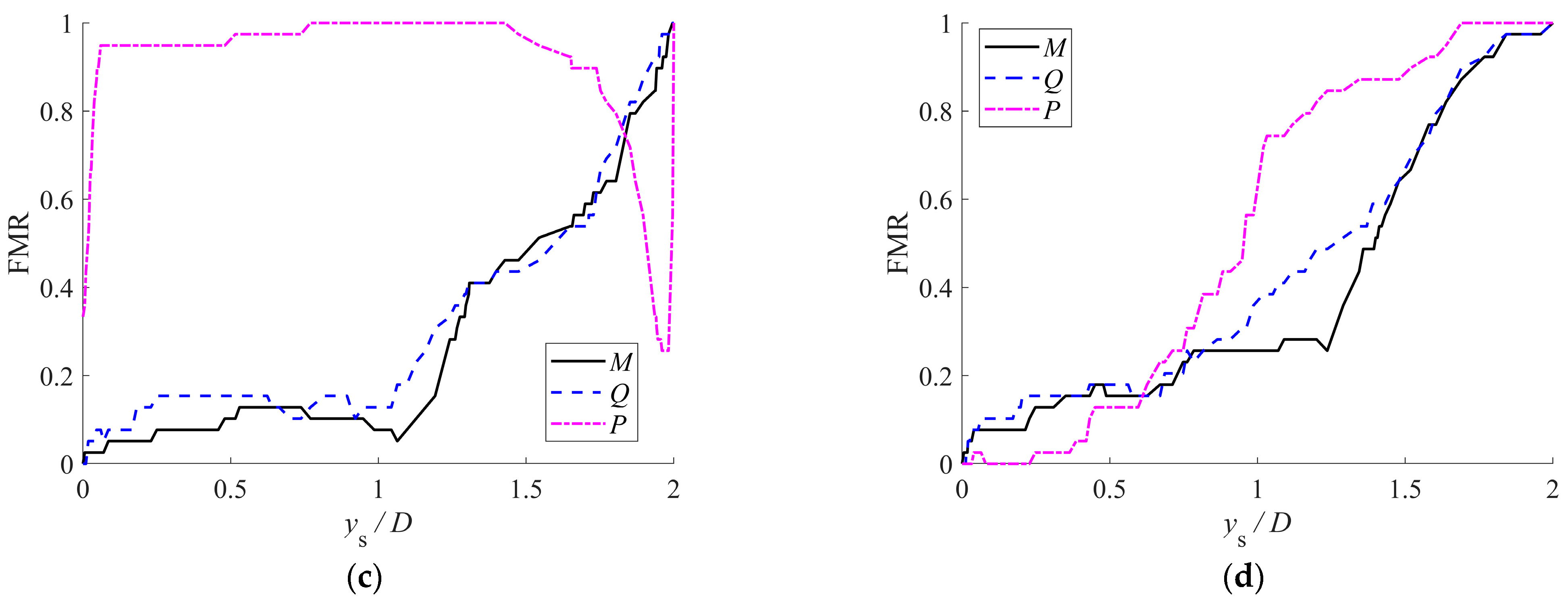 Buildings 15 03498 g005b