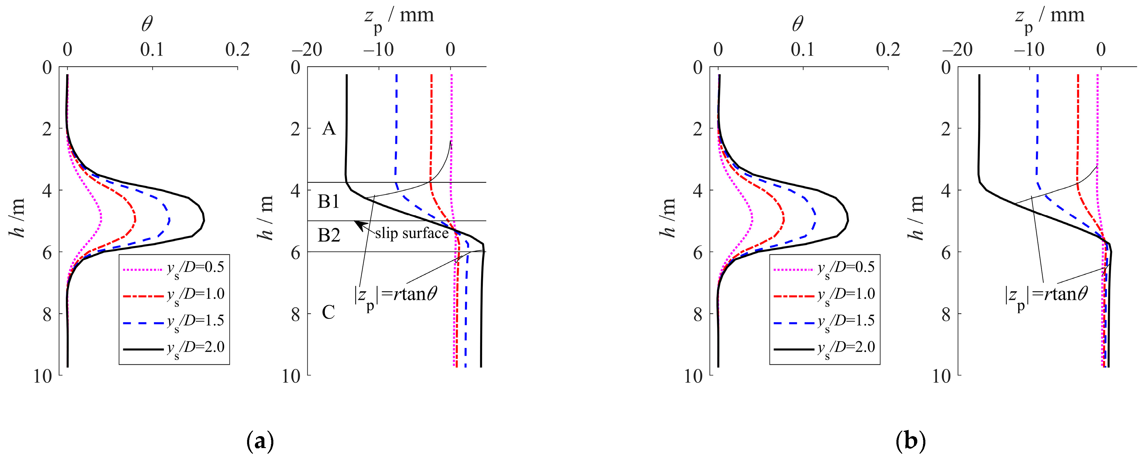 Buildings 15 03498 g006a